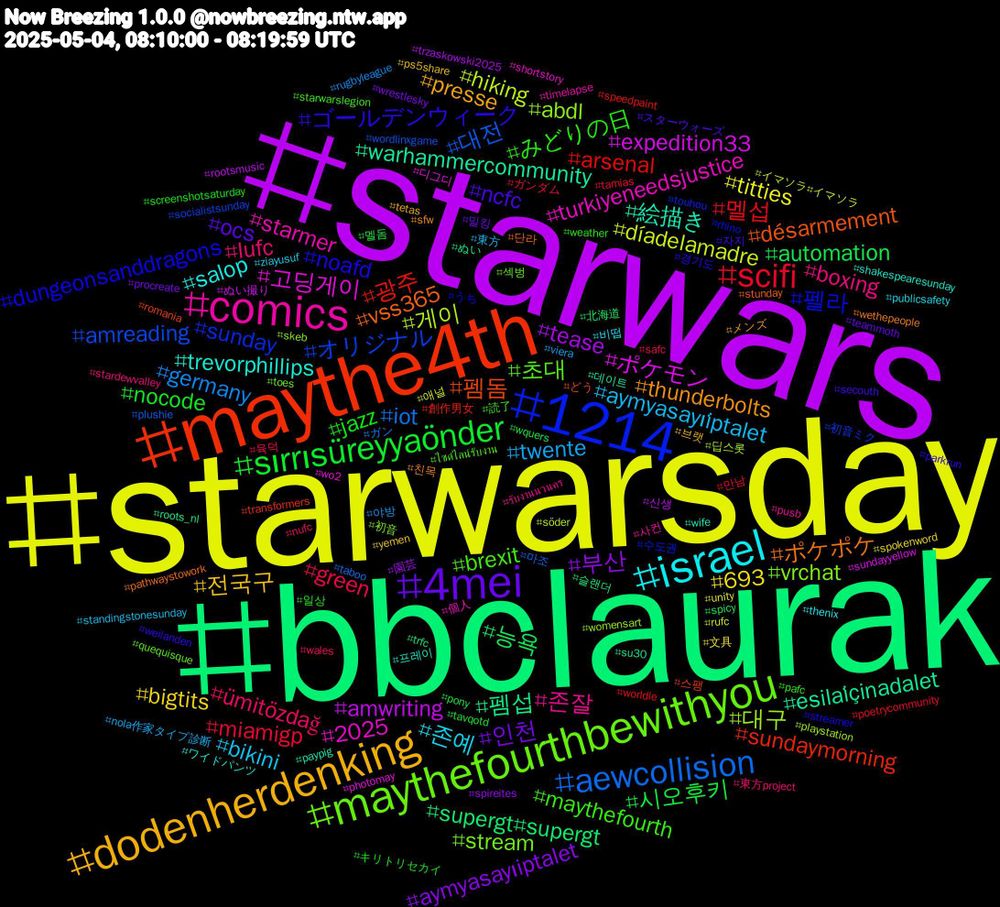 Hashtag Cloud; its hashtagged words/phrases (sorted by weighted frequency, descending):  starwarsday, starwars, bbclaurak, maythe4thbewithyou, maythe4th, 1214, maythefourthbewithyou, comics, israel, dodenherdenking, 4mei, sırrısüreyyaönder, scifi, aewcollision, 게이, ポケモン, warhammercommunity, vss365, noafd, maythefourth, lufc, aymyasayıi̇ptalet, 693, 부산, 능욕, 광주, オリジナル, vrchat, turkiyeneedsjustice, trevorphillips, thunderbolts, ncfc, jazz, green, germany, díadelamadre, amwriting, 펨섭, 펨돔, 펠라, 초대, 존잘, 존예, 전국구, 인천, 시오후키, 멜섭, 대전, 대구, 고딩게이, 絵描き, ポケポケ, ゴールデンウィーク, みどりの日, ümitözdağ, twente, titties, tease, supergt#supergt, sundaymorning, sunday, stream, starmer, salop, presse, ocs, nocode, miamigp, iot, hiking, expedition33, esilai̇çinadalet, désarmement, dungeonsanddragons, brexit, boxing, bikini, bigtits, aymyasayıiptalet, automation, arsenal, amreading, abdl, 2025, 프레이, 친목, 자지, 일상, 육덕, 야방, 애널, 신생, 슬랜더, 스팽, 수도권, 섹벙, 사컨, 비떱, 브랫, 밀킹, 멜돔, 만남, 마조, 딥스롯, 디그디, 데이트, 단라, 경기도, 読了, 東方project, 東方, 文具, 園芸, 北海道, 創作男女, 初音ミク, 初音, 個人, ワイドパンツ, メンズ, スターウォーズ, キリトリセカイ, ガンダム, ガン, イマソラ#イマソラ, ぬい撮り, ぬい, どう, うち, ไซด์ไลน์รับงาน, รับงานนวนคร, ziayusuf, yemen, wrestlesky, wquers, worldle, wordlinxgame, womensart, wo2, wife, wethepeople, weilanden, weather, wales, viera, unity, trzaskowski2025, trfc, transformers, touhou, toes, timelapse, thenix, tetas, teammoth, tavqotd, tamias, taboo, söder, sundayyellow, su30, stunday, streamer, starwarslegion, stardewvalley, standingstonesunday, spokenword, spireites, spicy, speedpaint, socialistsunday, skeb, shortstory, shakespearesunday, sfw, secouth, screenshotsaturday, safc, rugbyleague, rufc, rootsmusic, roots_nl, romania, rhino, quequisque, pusb, publicsafety, ps5share, procreate, pony, poetrycommunity, plushie, playstation, photomay, paypig, pathwaystowork, parkrun, pafc, nufc, nola作家タイプ診断