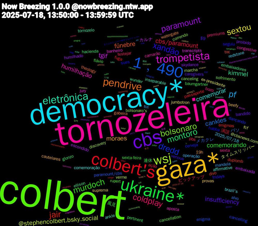 Word Cloud; its top words (sorted by weighted frequency, descending):  colbert, tornozeleira, democracy*, gaza*, cbs, ukraine*, colbert's, 1﹐490, wsj, trompetista, eletrônica, pendrive, xandão, murdoch, coldplay, pf, sextou, paramount, montoro, jair, dredd, bolsonaro, humilhação, comemorar, moraes, insufficiency, comemorando, cbs/paramount, cankles, @stephencolbert.bsky.social, tgif, kimmel, fúnebre, habba, cancellation, bozo, 2025/07/18, suprema, skydance, glonzo, fuga, enigma, discovery, banheiro, ankle, watergate, venous, sexta-feira, pbs, mandela, fcf, embaixada, ellison, divo, cerveja, canceling, camarão, brazil's, beefy, bandido, 連休, 演説, メカクレ, verme, transcripts, tornozelo, theology, seguiu, rupert, premiums, operação, jumbotron, humilhado, hacienda, enigmas, cancelling, bolsonaro's, aposta, affirmative, 19h, $9, 風見, ピックアップ, バソ, タイムスリッパー, カルナ, wunder, toc, sues, sofrimento, sexta, redstone, provas, proibido, pertinent, passaporte, paramount/cbs, marcha, jury, inseparable, gabeira, fridays, flávio, festejar, fcc, ex-presidente, escondido, embaixadores, duplomb, dançando, correndo, congestive, comemoração, cautelares, caregivers, baumgartner, ação, alvo, @cbsnews.com, 音感, 相対, 年下, タイムスリッパー#侍タイムスリッパー, تا, wahl, vías, vrouwen, viewership, vampetaço, tää, tron, trompete, testimony, souvenirs, shari, sesame, seguros, schneider, ruas, retrograde, pétition, prisão, positioning, piccolo, perv, pelosi, payoff, nothing's, nin, nadia, merger, mbeumo, mannen, magdalena, lolita, late-night, klay, kkkkkkkkkkkkkkkkkkkk, kernen, kelley, joyous, jornalistas, jester, intersectionality, inelegível, incriminating, gringos, friyay, friday's, fpl, ferie, falloir, erfahren, elephants, eleição, dubai, domiciliar, dogg, cpb, constellation, collusion, coletiva, ceo's, carnaval, cadeia, bébé, beber, aster, aspirin, arthritis, almoço, alleging, alexandre, afc, acessar, @paramountpictures.bsky.social, 7/18, 2025-07-18, $16, 일찍