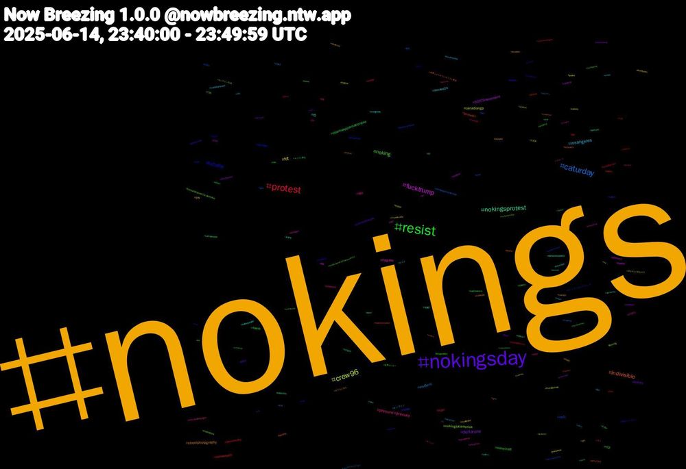Hashtag Cloud; its hashtagged words/phrases (sorted by weighted frequency, descending):  nokings, nokingsday, resist, protest, caturday, crew96, fucktrump, nokingsprotest, indivisible, kcbaby, noking, precure#precure, losangeles, fdt, deltarune, obamaappreciationday, minnesota, vwfc, nokingsinamerica, flagday, f1, streetphotography, nwsl, minecraft, iran, insiders, canadiangp, 50501movement, sad, protests, parade, m2, lgbt, lemans24, joy, history, finsub, democracy, vore, trumpparade, splatoon3, precure, oakland, mls, letsgooilers, idaho, hot, fuckice, fiftyfiftyone, felon47, denver, blueskyartshow, 735, 50501, wethepeople, tavqotd, switch, stopice, seattle, rva, quake, portland, oregon, notyrants, noice, no, metvthreestooges, mariokartworld, livestream, linux, kinky, impeachtrump, haiku, gooning, ettd, deltarunespoilers, colorado, boston, america, キミ, オンライン, wisconsin, vote, vanceboelter, transformation, timetohunt, thisiswhatdemocracylookslike, tacotrump, svengoolie, slash, screenshotsaturday, sanfrancisco, resistfascism, randomgamesaturday, puppy, pupplay, peru, peace, outdoors, novel, nodictators, moviereview, moderate, madison, m4, london, lapd, iceprotests, freedom, formula1, ecuador, dumptrump, cwc, cuckold, clown, catsky, cashcow, baltimore, army250, acab, 47, 3e, 야노, 변녀, 紫陽花, 生成ai, 映画, 料理, 文房具, 家庭, 多摩市, 多摩ニュータウンキリスト教会, 多摩ニュータウン, 多摩センター, 多摩, メンズファッション, ポケスリ#ポケスリ, パン, キリスト教会, キリスト, キミとアイドルプリキュア, オンライン礼拝, イマソラ, アニメ, おうちごはん, شماره, yumeship, yellow, yangyang, xrp, wtf, wtcfinal, writers, writer, wouldntbecaughtdeadwithout, windows, wikipedia, whalesub, werewolf, waronwomen, warmup, warhammer40k, vtuberbr, videogame, vgencomm, vgen, vacation, usprotests, uslsuperleague, usjファン, usarmy, undertale, twins, tvasahi, turkey, trumpbirthday, trump's, trees, transgirl, toxic, tiktok, thick, tgirls, tgirllover, tf, tattoos, superman, sundayshot, submissive, strahd, story, stopgenocide, stephenking, sports, spicy, spacemarines, sondaki̇ka, sondakika, soccer, skyhub