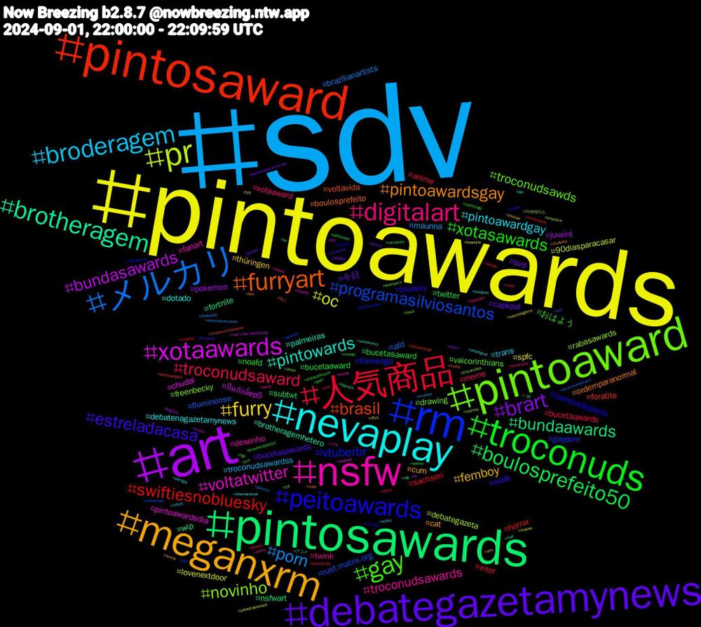Hashtag Cloud; its hashtagged words/phrases (sorted by weighted frequency, descending):  sdv, pintoawards, art, pintosawards, pintosaward, rm, pintoaward, nsfw, nevaplay, meganxrm, debategazetamynews, troconuds, 人気商品, メルカリ, pr, xotaawards, brotheragem, furryart, peitoawards, gay, digitalart, broderagem, furry, brart, boulosprefeito50, swiftiesnobluesky, programasilviosantos, novinho, voltatwitter, pintowards, pintoawardsgay, estreladacasa, xotasawards, troconudsaward, porn, oc, bundasawards, bundaawards, brasil, vtuberbr, troconudsawds, troconudsawards, pintoawardgay, femboy, 今日, twitter, inter, fluminense, debategazeta, chudai, brotheragemhetero, boulosprefeito, bluesky, おはよう, xotaaward, troconudsawardss, spfc, pokemon, nsfwart, horror, gayporn, freenbecky, fanart, dotado, cat, bucetasawards, bucetasaward, bucetaawards, brazilianartists, 90diasparacasar, ปิ่นภักดิ์ep5, wip, voltavida, vamossãopaulo, vaicorinthians, twink, trans, thüringen, svd, subtwt, sachsen, rust.matrix.org, rabasawards, pintoawardsdia, palmeiras, ordemparanormal, nude, noafd, meme, maunna, lovenextdoor, juvxint, fortnite, foratite, flamengo, drawing, desenho, debatenagazetamynews, cum, capxpal, bucetaaward, anime, afd, 아르테미스, ブル, アニメ, ねこ, youtube, ych, xotawards, voltatt, vascodagama, vasco, vamointer, twinkwards, tvgazeta, troconudes, subsky, studytwt, studysky, straykids, stablediffusion, shtwt, setembroamarelo, sebastiansolace, rust.chat.mozilla.org, rpg, romanceinthehouse, rabaawards, queropica, qsmp, porngay, pixelart, piroca, pintoward, pelado, paz, onepiece, obslove, nxtnomercy, nuds, nudes, mythology, mute, mucilon, movies, moots, lol, lifeisstrange, lgbt, lewd, jikook, internacional, hentai, gozada, goth, gopain, genshin, fyp, fy, fnaf, fluxsp, fluxsao, fgo, fayeyoko, edsky, dtiys, debate, creepy, cosplay, corinthians, cdzinha, bunda, bts, bsd, brunardo, brasileirão2024, brasileirão, boulos50, boanoite, bigdick, bigcock, beckysangels, babymonster, ateez, artms, artedigital, arte, aposentadoriahonrada, anthro, ana, aliceinwonderland, 14, 11, +18