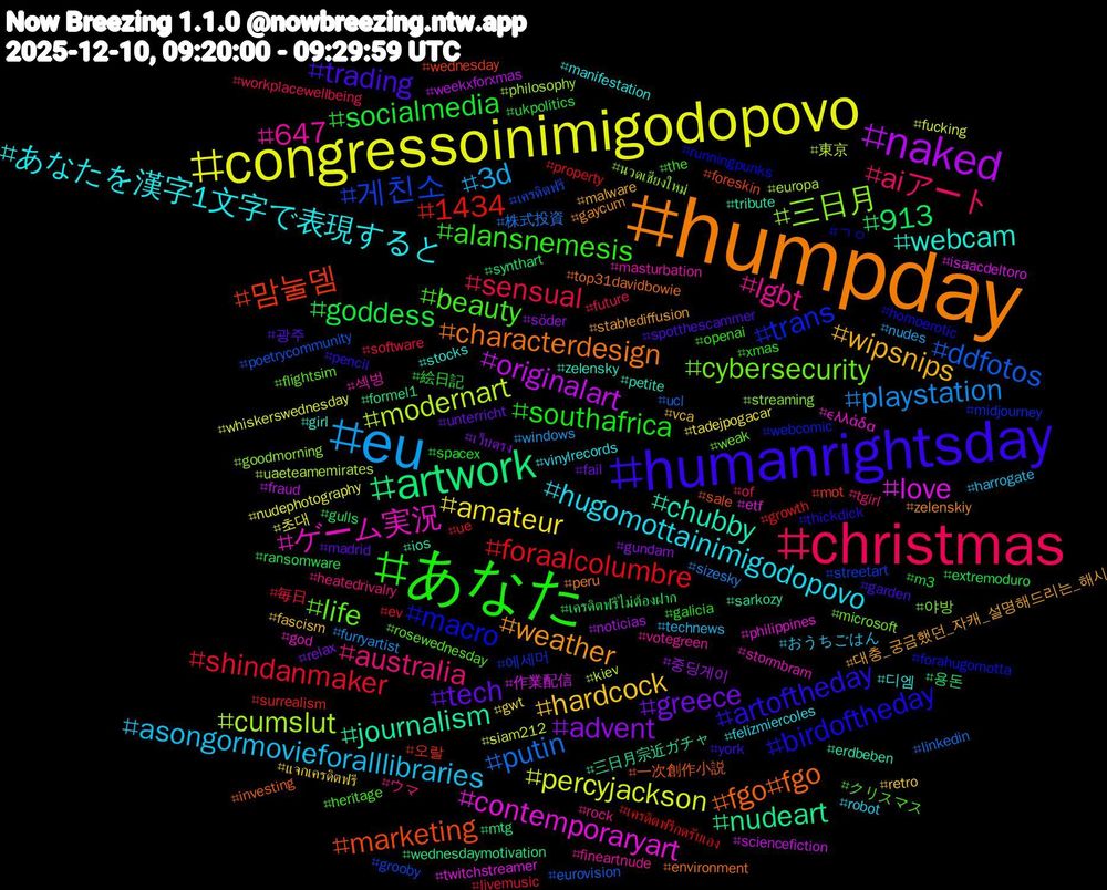 Hashtag Cloud; its hashtagged words/phrases (sorted by weighted frequency, descending):  humpday, humanrightsday, あなた, christmas, eu, congressoinimigodopovo, naked, artwork, 맘눌뎀, trans, cybersecurity, 647, あなたを漢字1文字で表現すると, wipsnips, tech, socialmedia, shindanmaker, putin, modernart, love, journalism, fgo#fgo, birdoftheday, beauty, australia, asongormovieforalllibraries, amateur, advent, 913, 1434, 게친소, 三日月, ゲーム実況, webcam, weather, trading, southafrica, sensual, playstation, percyjackson, originalart, nudeart, marketing, macro, life, lgbt, hugomottainimigodopovo, hardcock, greece, goddess, foraalcolumbre, ddfotos, cumslut, contemporaryart, chubby, characterdesign, artoftheday, alansnemesis, aiアート, 3d, 초대, 중딩게이, 용돈, 오랄, 에세머, 야방, 섹벙, 디엠, 대충_궁금했던_자캐_설명해드리는_해시, 광주, 絵日記, 毎日, 株式投資, 東京, 作業配信, 三日月宗近ガチャ, 一次創作小説, ㄱㅇ, クリスマス, ウマ, おうちごはん, แจกเครดิตฟรี, เว็บตรง, เครดิตฟรีไม่ต้องฝาก, เครดิตฟรีกดรับเอง, เครดิตฟรี, นวดเชียงใหม่, ελλάδα, zelensky, zelenskiy, york, xmas, workplacewellbeing, windows, whiskerswednesday, weekxforxmas, wednesdaymotivation, wednesday, webcomic, weak, votegreen, vinylrecords, vca, unterricht, ukpolitics, ue, ucl, uaeteamemirates, twitchstreamer, tribute, top31davidbowie, thickdick, the, tgirl, technews, tadejpogacar, söder, synthart, surrealism, streetart, streaming, stormbram, stocks, stablediffusion, spotthescammer, spacex, software, sizesky, siam212, sciencefiction, sarkozy, sale, runningpunks, rosewednesday, rock, robot, retro, relax, ransomware, property, poetrycommunity, philosophy, philippines, petite, peru, pencil, openai, of, nudes, nudephotography, noticias, mtg, mot, midjourney, microsoft, masturbation, manifestation, malware, madrid, m3, livemusic, linkedin, kiev, isaacdeltoro, ios, investing, homoerotic, heritage, heatedrivalry, harrogate, gwt, gundam, gulls, growth, grooby, goodmorning, god, girl, gaycum, garden, galicia, future, furryartist, fucking, fraud, formel1, foreskin, forahugomotta, flightsim, fineartnude, felizmiercoles, fascism, fail, extremoduro, ev, eurovision, europa, etf, erdbeben, environment