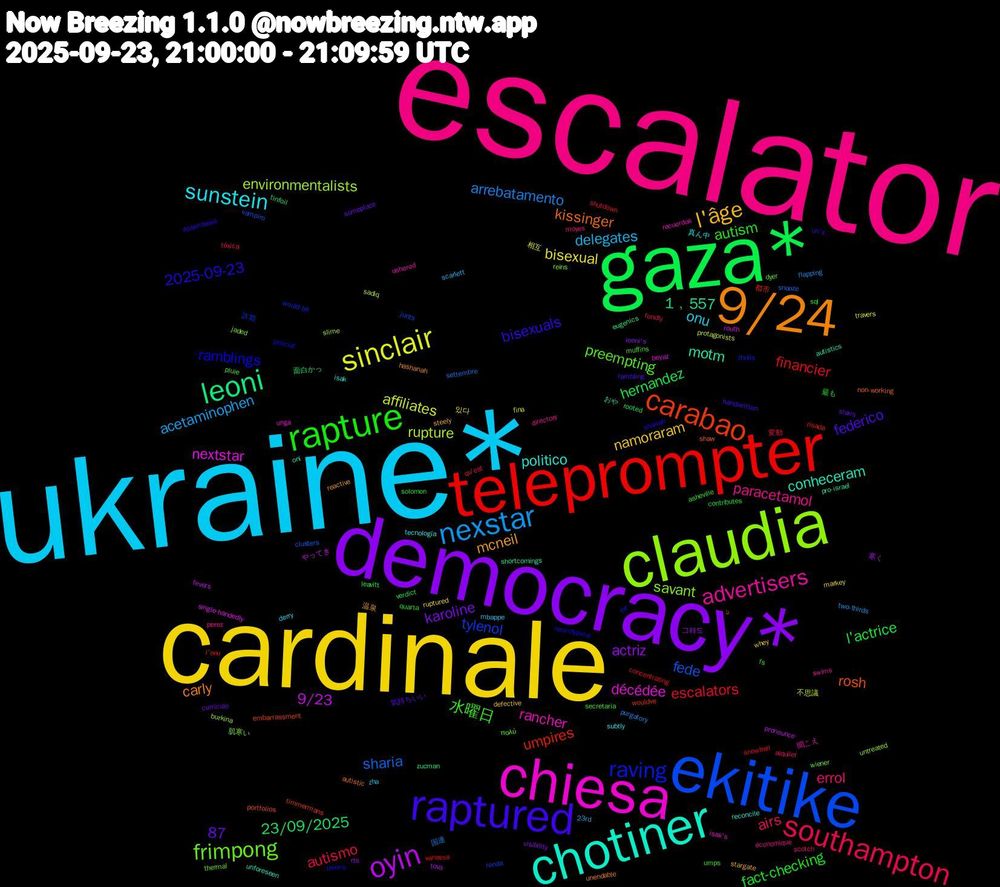 Word Cloud; its top words (sorted by weighted frequency, descending):  escalator, ukraine*, cardinale, democracy*, gaza*, teleprompter, ekitike, claudia, chiesa, chotiner, 9/24, raptured, rapture, southampton, nexstar, sinclair, oyin, leoni, carabao, raving, frimpong, advertisers, sunstein, l'âge, l'actrice, escalators, sharia, rupture, nextstar, motm, kissinger, 2025-09-23, 水曜日, errol, delegates, bisexual, actriz, 23/09/2025, umpires, tylenol, savant, rancher, politico, mcneil, federico, fact-checking, autismo, arrebatamento, affiliates, 9/23, 87, 1﹐557, rosh, ramblings, preempting, paracetamol, onu, namoraram, karoline, hernandez, financier, fede, environmentalists, décédée, conheceram, carly, bisexuals, autism, airs, acetaminophen, 相互, 寒く, zucman, wouldve, would-be, wiener, ushered, tecnología, stargate, stairs, sql, shutdown, settembre, sadiq, routh, oni, non-working, neurotypical, muffins, moyes, mbappe, markey, leoni's, leavitt, l'onu, junts, jaded, isak's, isak, hashanah, handwritten, fs, fondly, flapping, fina, fevers, eugenics, embarrassment, efl, dyer, directory, derry, defective, currículo, contributes, concentrating, clusters, burkina, beyaz, autistics, autistic, assembleia, asheville, alquiler, 23rd, 있다, 그래도, 面白かっ, 都市, 詐欺, 肌寒い, 聞こえ, 真ん中, 温泉, 気持ちいい, 最も, 変動, 国連, 不思議, やってき, おや, تا, цього, πολύ, économique, zha, whey, visibility, verdict, vanessa, vampiro, untreated, unga, unforeseen, unendable, un's, umps, tóxica, two-thirds, travers, tova, tinfoil, timmermans, thrills, thermal, swims, subtly, steely, someplace, solomon, snowball, snooze, slime, single-handedly, shortcomings, shaw, shariah, secretaria, scotch, scarlett, ruptured, rts, rooted, risada, renda, reins, recuerdos, reconcile, reactive, rambling, quarta, qu'est, purgatory, protagonists, pronounce, pro-israel, portfolios, policial, pluie, perez