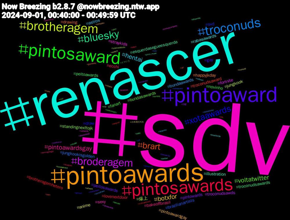 Hashtag Cloud; its hashtagged words/phrases (sorted by weighted frequency, descending):  sdv, renascer, pintoawards, pintoaward, pintosaward, pintosawards, troconuds, brotheragem, broderagem, bluesky, brart, xotaawards, voltatwitter, pintoawardsgay, hentai, botxfor, pintowards, peitoawards, brotheragemhetero, brazilianartists, 爆上, straykids, illustration, happyjkday, gay, fanart, ecchi, bundaawards, anime, troconudsawds, troconudsawards, troconudsaward, svd, standingnexttojk, sexy, rabasawards, pintoawardgay, peitosawards, novinho, lovenextdoor, jungkookisgolden, jungkook, fortnite, esquerdasegueesquerda, drawing, draw, bundasawards, bakeoffbrasil, astros, 스트레이키즈, 日曜, イマソラ, zeepruk, xotaaward, wip, voltavida, twitter, trans, theloyalpin, sılatürkoğlu, studytwt, srchafreen, sketch, rabaawards, publi, porn, pokemon, pixiv, palmeiras, nsfwart, nitiasa, nctdream, milf, maniadevocê, luto, lulatimedeluta, limbuscompany, jimin_muse, goonbsky, goloud, femboy, domingolegal, desenho, cuckold, cookierun, chudai, cfb, cat, bundaaward, brazilian, brasileirão, bolhadev, blender3d, blender, bdsm, askbelieber, artwork, afazenda16, afazenda, ad