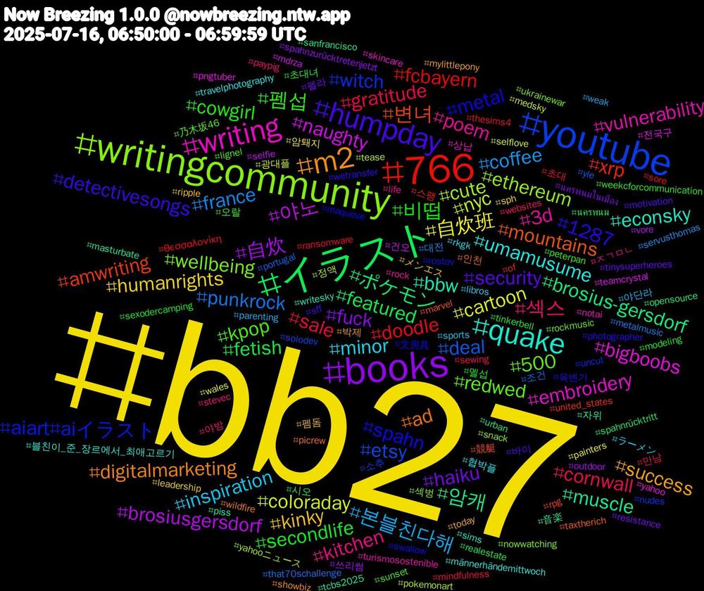 Hashtag Cloud; its hashtagged words/phrases (sorted by weighted frequency, descending):  bb27, books, イラスト, 766, youtube, writingcommunity, writing, quake, m2, humpday, 비떱, gratitude, france, coloraday, 야노, 암캐, 변녀, spahn, redwed, poem, minor, kinky, haiku, fetish, doodle, deal, cute, bigboobs, bbw, ad, 1287, 펨섭, 섹스, 본블친다해, 自炊班, 自炊, ポケモン, xrp, witch, wellbeing, vulnerability, umamusume, success, security, secondlife, sale, punkrock, nyc, naughty, muscle, mountains, metal, kpop, kitchen, inspiration, humanrights, fuck, featured, fcbayern, etsy, ethereum, embroidery, econsky, digitalmarketing, detectivesongs, cowgirl, cornwall, coffee, cartoon, brosiusgersdorf, brosius-gersdorf, amwriting, aiart#aiイラスト, 500, 3d, 협박플, 펨돔, 펠라, 초대녀, 초대, 조건, 정액, 전국구, 자위, 인천, 육변기, 오랄, 야방, 야단라, 암퇘지, 쓰리썸, 시오, 스팽, 소추, 섹벙, 상납, 블친이_준_장르에서_최애고르기, 박제, 바이, 멜섭, 만남, 대전, 광대플, 건오, 音楽, 競艇, 文房具, 乃木坂46, ㅈㄱㅁㄴ, ラーメン, メンエス, นครพนมในเมือง, นครพนม, θεσσαλονίκη, yle, yahooニュース, yahoo, writesky, wildfire, wetransfer, weekcforcommunication, websites, weak, wales, vore, urban, united_states, uncut, ukrainewar, turismosostenible, travelphotography, today, tinysuperheroes, tinkerbell, thesims4, that70schallenge, tease, teamcrystal, tcbs2025, taxtherich, swallow, sunset, stevec, sports, sph, spahnzurücktretenjetzt, spahnrücktritt, sore, solodev, snack, skincare, sims, showbiz, sff, sexodercamping, sewing, servusthomas, selflove, selfie, sanfrancisco, rpg, rostov, rockmusic, rock, rkgk, ripple, resistance, realestate, ransomware, portugal, pokemonart, pngtuber, piss, picrew, photographer, peterpan, paypig, parenting, painters, outdoor, opensource, of, nudes, nowwatching, notai, männerhändemittwoch, mylittlepony, motivation, modeling, mindfulness, metalmusic, medsky, mdrza, masturbate, marvel, maqueue, lignel, life, libros, leadership