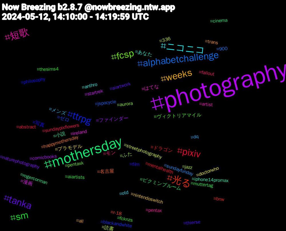 Hashtag Cloud; its hashtagged words/phrases (sorted by weighted frequency, descending):  photography, mothersday, 光る, ttrpg, fcsp, 短歌, ニコニコ, weeks, tanka, sm, pixiv, alphabetchallenge, 読書, 漫画, 小説, 名古屋, 写真, ヴィクトリアマイル, モン, メンズ, プラモデル, ファインダー, ピクミンブルーム, ドラゴン, ゼロ, ふた, はてな, あなた, trans, thierse, thesims4, sundaypixflowers, sundayfunday, streetphotography, startrek, rogercorman, r-18, philosophy, pentaxk, pentax, otd, nintendoswitch, naturephotography, muttertag, mentalhealth, jspocycle, jazz, ireland, iphone14promax, happymothersday, film, fcknzs, fallout, dq, doctorwho, comicbooks, cinema, bnw, blackandwhite, aurora, artist, anthro, all, aiartwork, aiartists, abstract, 900, 336