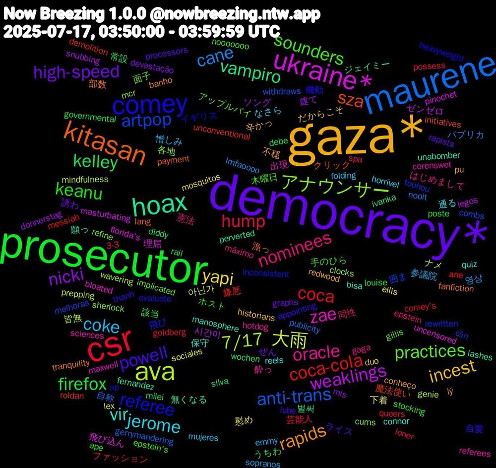 Word Cloud; its top words (sorted by weighted frequency, descending):  gaza*, democracy*, prosecutor, csr, maurene, ava, ukraine*, hoax, kitasan, comey, sounders, nominees, coke, yapi, nicki, kelley, coca-cola, artpop, アナウンサー, zae, vir, rapids, powell, keanu, hump, cane, 大雨, weaklings, vampiro, sza, referee, practices, oracle, jerome, incest, high-speed, firefox, coca, anti-trans, 7/17, 飛び込ん, 願っ, 部数, 自愛, 木曜日, 同性, 参議院, 下着, ソング, wochen, unconventional, touhou, sherlock, sciences, quiz, pu, processors, poste, possess, nooit, mindfulness, masturbating, lashes, lang, heavyweight, gillis, gaga, folding, duo, devastação, debe, comey's, combs, clocks, bloated, bisa, banho, appointing, ape, 3-3, 영상, 아닌가, 시간이, 벌써, 魔法使い, 飛び, 面子, 酔っ, 通る, 辛かっ, 誘わ, 該当, 芸能人, 自称, 皆無, 理屈, 無くなる, 漁っ, 機動, 手のひら, 憲法, 憎しみ, 慰め, 建て, 常設, 嫌悪, 囲ま, 各地, 出現, 保守, 不穏, ライス, ホスト, ファッション, パプリカ, ナメ, ゼンゼロ, ジェイミー, クリック, イギリス, アップルパイ, はじめまして, なさら, だからこそ, ぜん, うちわ, але, withdraws, wavering, uncensored, unabomber, tranquility, thanh, stocking, spa, sopranos, sociales, snubbing, silva, roldan, rewritten, refine, referees, reels, redwood, rapists, rail, queers, publicity, prepping, pinochet, perverted, payment, np, nooooooo, máximo, mujeres, mosquitos, mls, milei, messiah, melhoras, mcr, maxwell, manosphere, lý, lube, louise, loner, lmfaoooo, lex, legos, ivanka, initiatives, inconsistent, implicated, hotdog, horrível, historians, graphs, governmental, goldberg, gerrymandering, genie, florida's, fernandez, fanfiction, evaluate, epstein's, epstein, emmy, ellis, donnerstag, diddy, demolition, cần, cums, corenswet, connor, conheço