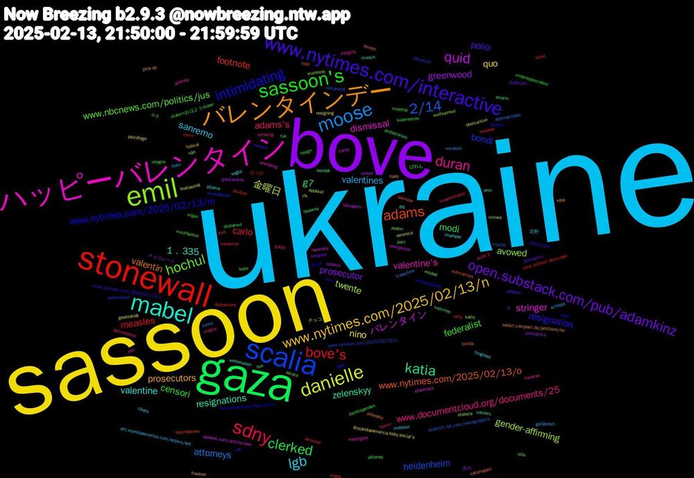 Word Cloud; its top words (sorted by weighted frequency, descending):  ukraine, sassoon, bove, gaza, stonewall, scalia, emil, ハッピーバレンタイン, mabel, バレンタインデー, www.nytimes.com/interactive, sassoon's, sdny, moose, danielle, quid, katia, adams, intimidating, hochul, duran, lgb, www.nytimes.com/2025/02/13/n, open.substack.com/pub/adamkinz, clerked, bove's, 2/14, twente, stringer, resignations, valentín, resignation, federalist, adams's, valentines, nino, greenwood, g7, footnote, bondi, avowed, valentine's, valentine, prosecutors, polio, censori, carlo, attorneys, 金曜日, バレンタイン, zelenskyy, www.nytimes.com/2025/02/13/o, www.nytimes.com/2025/02/13/m, www.nbcnews.com/politics/jus, www.documentcloud.org/documents/25, sanremo, quo, prosecutor, modi, measles, heidenheim, gender-affirming, dismissal, 1﹐335, zelensky, www.nytimes.com/2025/02/13/u, wigan, weaponization, schlapp, resigning, racket, pam, mitch, lgbq, kathy, integrity, improper, franken, duplicate, disbarred, disbarment, crychic, crimea, cazzo, carriers, bunda, bianca, betis, admonished, act.standupamerica.com/letters/lett, @standupamerica.bsky.social's, チョコレート, ばれん, はっぴ, öffentlich, wolfswinkel, watergate, voglio, vday, vat, underappreciated, uefa, traduttore, thalisson8, tatuagem, swarm, submarines, shush, serata, sendung, rikers, rfk, resigned, resign, remo, reciprocal, nån, narendra, munich, lennon, indictment, importar, heroin, gefährlich, geekloko8, galatasaray, fuk, flint, europäische, eroded, eric, doj, conti, chihuahua, attorney, armored, approachable, applaud, apnews.com/article/new-, amc, alkmaar, @nicollewallace.bsky.social, 0-0, $400, 北野, チョコ, あお, трампа, www.sotoreil.store/apk, www.nytimes.com/2025/02/12/u, wusstest, whooping, welterusten, weact.campact.de/petitions/su, warlock, vtuber#おはようvtuber, volodymyr, vocaloid, veronica, valentin, vaccines, vaccinations, unterzeichnen, ucla, traverse, toughest, topical, sì, superreiche, stout, static01.nyt.com/newsgraphics, stasera, shamrock, sendak, sacanagem, rote, resigns, putin's, putin, psicólogo, providence, probationary, poutine, polymarket, poetin, pinksky, pijama, pick-up, pebbles, parteispenden, oversee, outed, obstruction, obergrenze, nps, navy, nato, mouthpiece, moglie, mobster