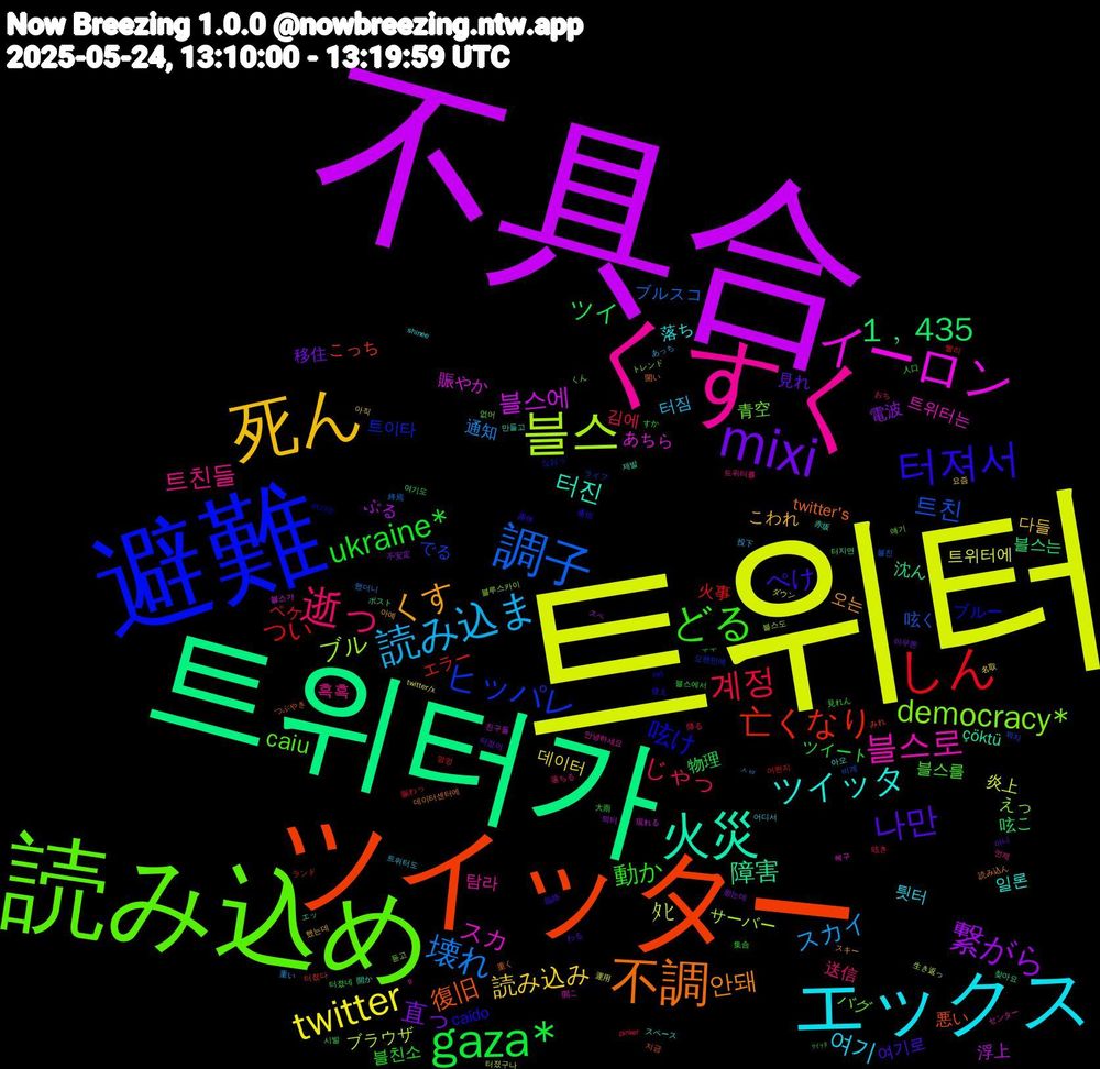 Word Cloud; its top words (sorted by weighted frequency, descending):  트위터, 不具合, 트위터가, ツイッター, 避難, 読み込め, くすく, エックス, 死ん, mixi, gaza*, しん, 調子, 블스, イーロン, 火災, 不調, 터져서, どる, 逝っ, 読み込ま, twitter, 繋がら, 1﹐435, 亡くなり, ヒッパレ, democracy*, 블스로, ツイッタ, くす, 나만, ukraine*, 계정, 壊れ, ﾀﾋ, 블스에, 障害, 復旧, 呟け, caiu, 트친들, 여기, 読み込み, 直っ, ツイ, つい, 트친, ブル, スカ, 터진, 안돼, ぺけ, 動か, じゃっ, スカイ, 트위터에, ぶる, 블스는, こっち, 트이타, 青空, 탐라, 落ち, こわれ, 見れ, ツイート, ペケ, ブルスコ, ブラウザ, 賑やか, çöktü, twitter's, caído, 블스를, 送信, 터짐, 데이터, 電波, 呟こ, エラー, でる, えっ, 트위터는, 일론, 오는, 여기로, 블친소, 김에, 通知, 炎上, 浮上, 沈ん, 悪い, ブルー, バグ, 흑흑, 틧터, 다들, 移住, 物理, 火事, 呟く, サーバー, あちら, 제발, 開い, 使え, 人口, おち, あっち, twitter/x, 틔터, 터지면, 터졌다, 오랜만에, 얘기, 안녕하세요, 아오, 아예, 아니, 블스에서, 賑わっ, 終焉, 生き返っ, 現れる, ポスト, つぶやき, twt, ﾂｲｯﾀ, 트위터를, 트위터도, 요즘, 왔는데, 여기도, 어쩐지, 뭐지, 듣고, 開こ, 赤坂, 読み込ん, 臨終, 大雨, 呟き, ㅅㅂ, ダウン, スペ, エッ, みれ, なおっ, くん, tl, shinee, 했는데, 터졌어, 터졌네, 엉엉, 블친, 블스도, 블스가, 開か, 重く, 通信, 見れん, 落ちる, 投下, 名取, 不安定, ㅜㅜ, ランド, ライフ, トレンド, センター, スペース, スキー, わる, すか, pinker, 했더니, 터졌구나, 친구들, 찾아요, 지금, 여기는, 없어, 언제, 어디서, 아직, 아무튼, 시발, 빨리, 비계, 블루스카이, 복구, 만들고, 데이터센터에, 露伴, 集合, 降る, 重い, 運用