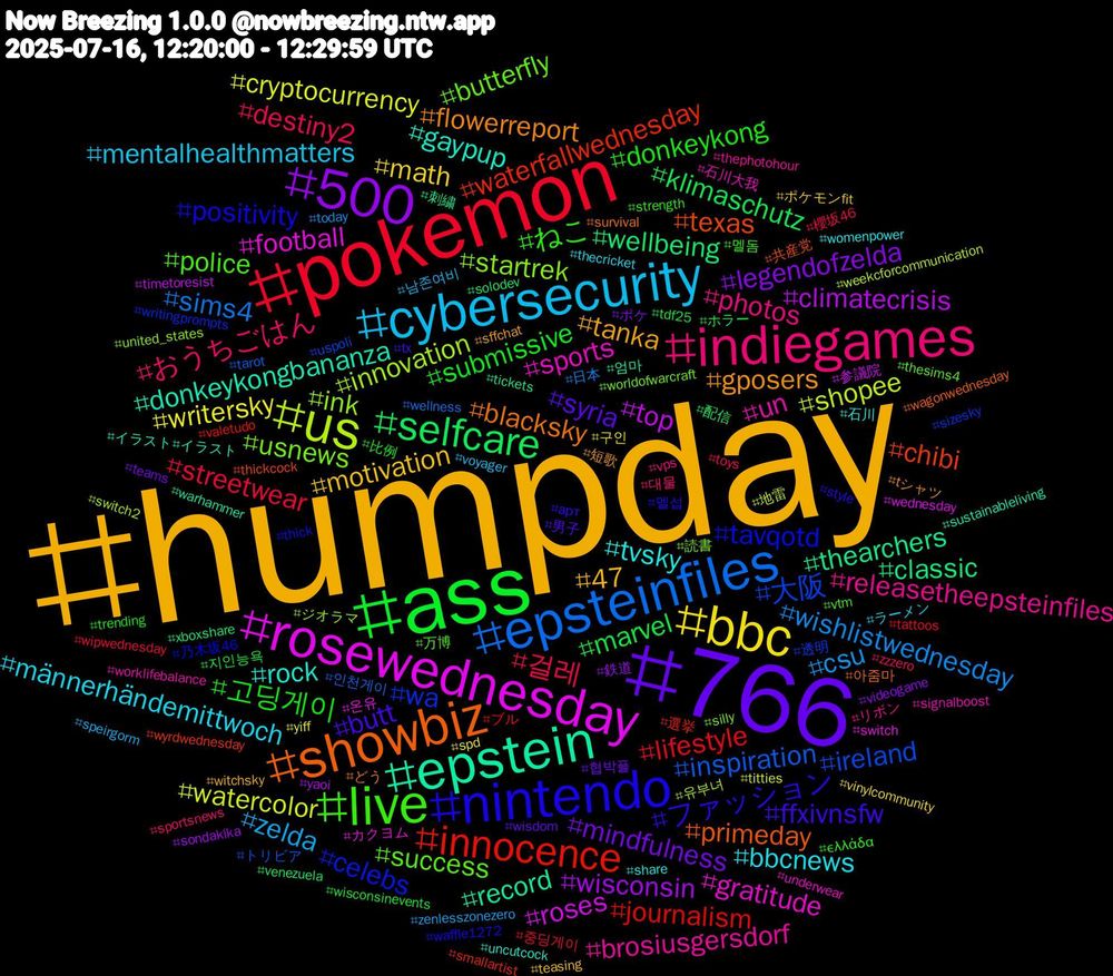 Hashtag Cloud; its hashtagged words/phrases (sorted by weighted frequency, descending):  humpday, 766, ass, pokemon, epsteinfiles, us, rosewednesday, epstein, showbiz, nintendo, live, indiegames, cybersecurity, bbc, 500, selfcare, innocence, 大阪, startrek, sports, rock, gposers, butt, 고딩게이, 걸레, wishlistwednesday, watercolor, top, thearchers, texas, tavqotd, success, releasetheepsteinfiles, männerhändemittwoch, motivation, mindfulness, marvel, lifestyle, inspiration, innovation, football, donkeykongbananza, blacksky, ファッション, ねこ, おうちごはん, zelda, writersky, wisconsin, wellbeing, waterfallwednesday, wa, usnews, un, tvsky, tanka, syria, submissive, streetwear, sims4, shopee, roses, record, primeday, positivity, police, photos, mentalhealthmatters, math, legendofzelda, klimaschutz, journalism, ireland, ink, gratitude, gaypup, flowerreport, ffxivnsfw, donkeykong, destiny2, csu, cryptocurrency, climatecrisis, classic, chibi, celebs, butterfly, brosiusgersdorf, bbcnews, 47, 협박플, 지인능욕, 중딩게이, 인천게이, 유부녀, 온유, 엄마, 아줌마, 멜섭, 멜돔, 대물, 남존여비, 구인, 鉄道, 配信, 選挙, 透明, 読書, 石川大我, 石川, 短歌, 男子, 比例, 櫻坂46, 日本, 地雷, 参議院, 刺繍, 共産党, 乃木坂46, 万博, リボン, ラーメン, ポケモンfit, ポケ, ホラー, ブル, トリビア, ジオラマ, カクヨム, イラスト#イラスト, どう, арт, ελλάδα, zzzero, zenlesszonezero, yiff, yaoi, xboxshare, wyrdwednesday, writingprompts, worldofwarcraft, worklifebalance, womenpower, witchsky, wisdom, wisconsinevents, wipwednesday, wellness, weekcforcommunication, wednesday, warhammer, wagonwednesday, waffle1272, vtm, vps, voyager, vinylcommunity, videogame, venezuela, valetudo, uspoli, united_states, underwear, uncutcock, tシャツ, tx, trending, toys, today, titties, timetoresist, tickets, thickcock, thick, thesims4, thephotohour, thecricket, teasing, teams, tdf25, tattoos, tarot, switch2, switch, sustainableliving, survival, style, strength, sportsnews, speirgorm, spd, sondaki̇ka, solodev, smallartist, sizesky, silly, signalboost, share, sffchat