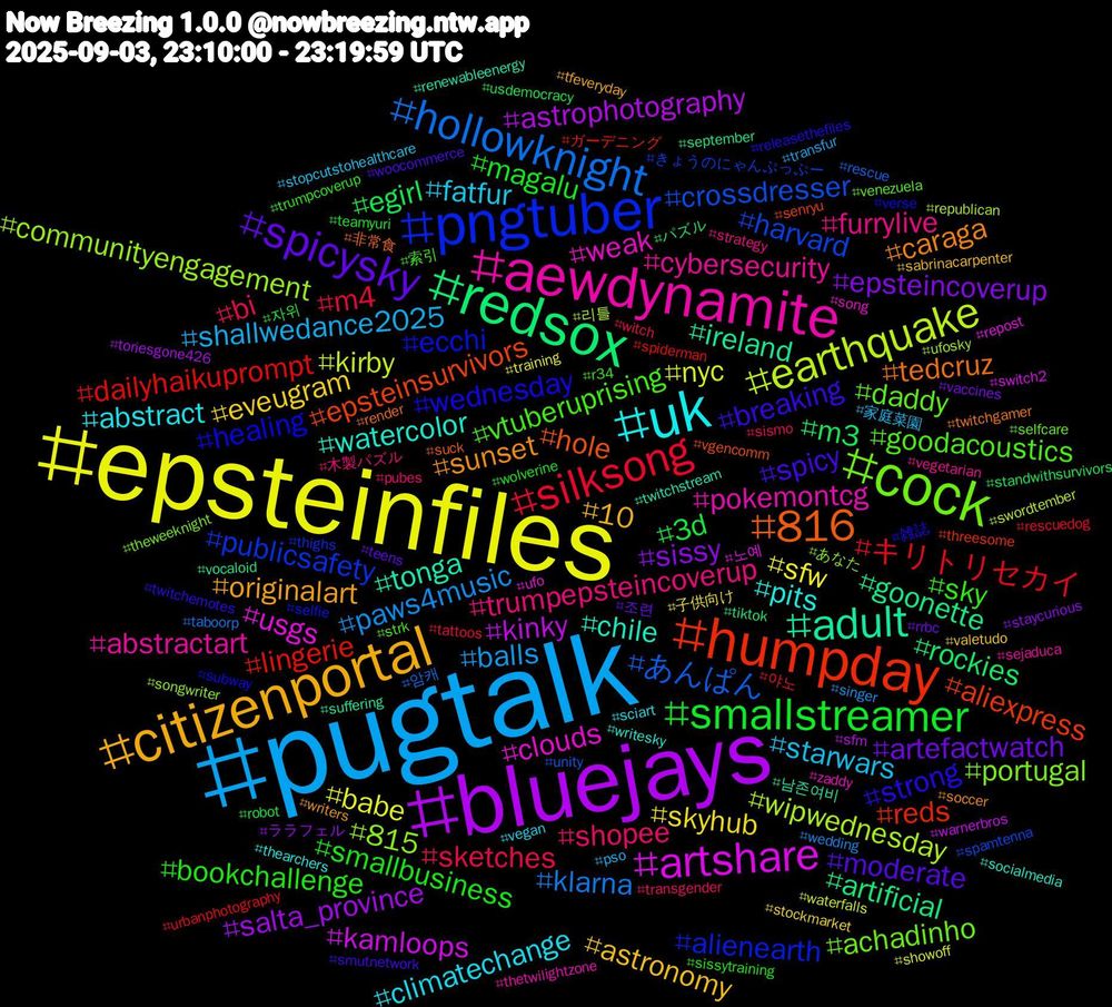 Hashtag Cloud; its hashtagged words/phrases (sorted by weighted frequency, descending):  pugtalk, epsteinfiles, bluejays, redsox, humpday, pngtuber, cock, aewdynamite, uk, citizenportal, spicysky, smallstreamer, silksong, hollowknight, earthquake, artshare, adult, 816, wednesday, vtuberuprising, trumpepsteincoverup, starwars, skyhub, sissy, m3, lingerie, harvard, 815, weak, watercolor, sunset, spicy, smallbusiness, sketches, paws4music, nyc, kinky, goonette, epsteinsurvivors, ecchi, daddy, cybersecurity, climatechange, astronomy, artefactwatch, 3d, キリトリセカイ, あんぱん, wipwednesday, usgs, tonga, tedcruz, strong, sky, shopee, shallwedance2025, sfw, salta_province, rockies, reds, publicsafety, portugal, pokemontcg, pits, originalart, moderate, magalu, m4, klarna, kirby, kamloops, ireland, hole, healing, goodacoustics, furrylive, fatfur, eveugram, epsteincoverup, egirl, dailyhaikuprompt, crossdresser, communityengagement, clouds, chile, caraga, breaking, bookchallenge, bi, balls, babe, astrophotography, artificial, aliexpress, alienearth, achadinho, abstractart, abstract, 10, 조련, 자위, 야노, 암캐, 리틀, 노예, 남존여비, 非常食, 雑誌, 索引, 木製パズル, 家庭菜園, 子供向け, ララフェル, パズル, ガーデニング, きょうのにゃんぷっぷー, あなた, zaddy, writesky, writers, woocommerce, wolverine, witch, wedding, waterfalls, warnerbros, vocaloid, vgencomm, verse, venezuela, vegetarian, vegan, valetudo, vaccines, usdemocracy, urbanphotography, unity, ufosky, ufo, twitchstream, twitchgamer, twitchemotes, trumpcoverup, transgender, transfur, training, toriesgone426, tiktok, threesome, thighs, theweeknight, thetwilightzone, thearchers, tfeveryday, teens, teamyuri, tattoos, taboorp, swordtember, switch2, suffering, suck, subway, strk, strategy, stopcutstohealthcare, stockmarket, staycurious, standwithsurvivors, spiderman, spamtenna, songwriter, song, socialmedia, soccer, smutnetwork, sissytraining, sismo, singer, showoff, sfm, september, senryu, selfie, selfcare, sejaduca, sciart, sabrinacarpenter, rrbc, robot, rescuedog, rescue, republican, repost, renewableenergy, render, releasethefiles, r34, pubes, pso