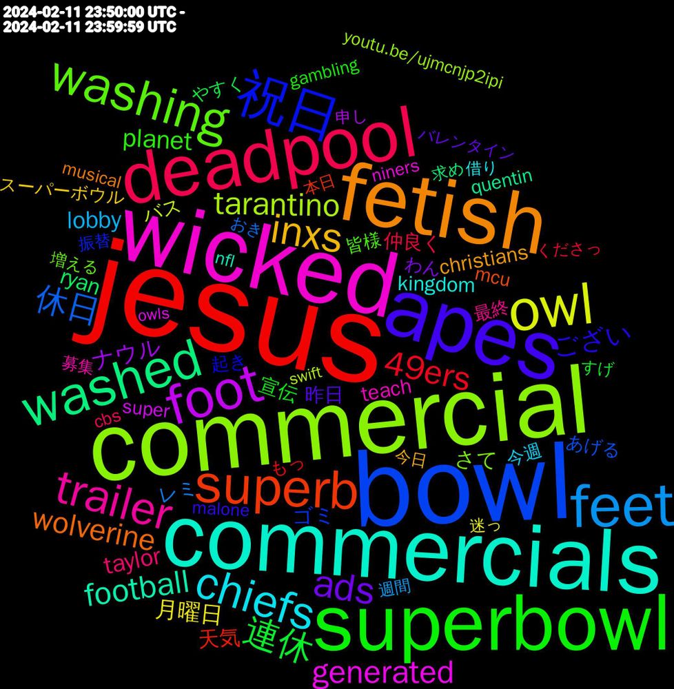 Word Cloud; its top words (sorted by weighted frequency, descending):  jesus, bowl, commercial, wicked, commercials, fetish, apes, superbowl, deadpool, おはよう, feet, owl, foot, washed, superb, 祝日, washing, trailer, chiefs, inxs, ads, 連休, 49ers, 休日, tarantino, generated, football, wolverine, ござい, planet, taylor, lobby, 月曜日, ナウル, ryan, 天気, ゴミ, さて, teach, kingdom, christians, 昨日, 宣伝, 仲良く, レミ, バス, super, quentin, mcu, 起き, 皆様, 最終, 今週, スーパーボウル, わん, やすく, もっ, あげる, youtu.be/ujmcnjp2ipi, niners, nfl, musical, malone, gambling, cbs, 週間, 迷っ, 申し, 求め, 本日, 振替, 増える, 募集, 借り, 今日, バレンタイン, すげ, くださっ, おき, swift, owls, kc, funded, 進ん, 返し, 諦め, 誕生, 素敵, 男性, 無く, 洗濯, 気分, 比べ, 止め, 時半, 昨夜, 攻撃, 宜しく, 天才, 作ら, 会場, 休み, 中身, 下さい, 一緒, チャンネル, タメ, シーズン, よー, ゆっくり, はじめまして, どうぞ, けれども, williams, trent, sports, snacks, romo, rex, aiart, 頑張り, 頂い, 配信, 送っ, 良き, 繋がり, 絡み, 管理, 笑う, 空間, 確定, 皆さん, 減っ, 水着, 様子, 晴れ, 引き, 季節, 始まる, 大切, 大会, 困る, 喜び, 反応, 凄く, 内容, 公開, 伝説, 仲間, 交換, 予定, 不思議, レベル, ポケスリ, フォロー, フォロバ, コーヒー, カッコ, ウマ, イベント, アート, ゆり, もらえる, ぼく, ひとつ, どうして, とかいう, ぜひ, こそ, がっ, うま, いれ, いただい, ありがとう, youtu.be/xw-znot4p1a, wash, usher, tear, nickelodeon, hobby, halftime, fumble, evangelical, dora, cynthia, broadcast, brady, $7, 風邪, 頑張っ, 静か, 開け, 通販, 迷惑, 負け, 読ん, 観光, 行っ, 行か, 若い