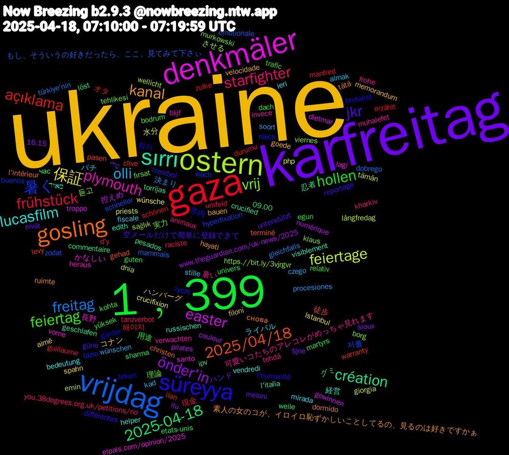 Word Cloud; its top words (sorted by weighted frequency, descending):  ukraine, karfreitag, 1﹐399, gaza, vrijdag, ostern, denkmäler, sırrı, gosling, süreyya, feiertag, starfighter, olli, 保証, önder'in, 2025-04-18, açıklama, 暑く, vrij, plymouth, lucasfilm, kanal, jkr, hollen, frühstück, freitag, feiertage, easter, création, 2025/04/18, 뭐가, 理論, 暑い, パチ, コナン, שלי, час, zulke, zodat, wellicht, vorne, visiblement, tätä, trendyol, trafic, tanzverbot, soort, php, numérique, löst, levy, lazio, klaus, invece, ieri, goede, eivät, egun, durumu, dobrego, dnia, dietmar, crucified, christen, brutalist, bodrum, animaux, almak, aimé, 16.15, 09.00, 해야지, 저를, 듣고, 長野, 経営, 素人の女のコが、イロイロ恥ずかしいことしてるの、見るのは好きですかぁ, 空メールだけで簡単に登録できて, 用途, 現金, 決まり, 水分, 控えめ, 忍者, 徒歩, 市内, 実力, 可愛いコたちのアレコレがめっちゃ見れます, ライバル, ハンバーグ, ハンド, グミ, オタ, もし、そういうの好きだったら、ここ、見てみて下さぃ, させる, かなしい, מאוד, снова, życzę, yüksek, you.38degrees.org.uk/petitions/no, wünschen, wünsche, www.theguardian.com/uk-news/2025, weile, warranty, wach, viernes, verwachten, vendredi, velocidade, unterstützt, univers, umfeld, türkiye'nin, tämän, troppo, torrijas, terminé, teken, tehlikesi, tehdä, stille, spahn, sioux, sharma, schönen, schneller, sağlık, santo, russischen, ruimte, reportage, relativ, raciste, procesiones, priests, pilates, pesados, pasen, niech, murkowski, muhalefet, mirada, memorandum, meloni, martyrs, manfred, mammals, långfredag, lagi, l'italia, l'intérieur, l'humanité, kohta, kharkiv, kad, i̇stanbul, itu, ipv, ilan, hyperfixation, https.//bit.ly/3vjrgvr, heraus, helper, hayati, güne, guten, guillaume, gleichfalls, giorgia, gewinnen, geschlafen, gehad, garder, fırsat, frohe, fiscale, filoni, fijne, etats-unis, erzählt, emotionale, emin, elpais.com/opinion/2025, edith, dormido, différentes, dach, d'y, czego, crucifixion, couleur, commentaire, clive, buenos, borg, blijf, bedeutung, bauen