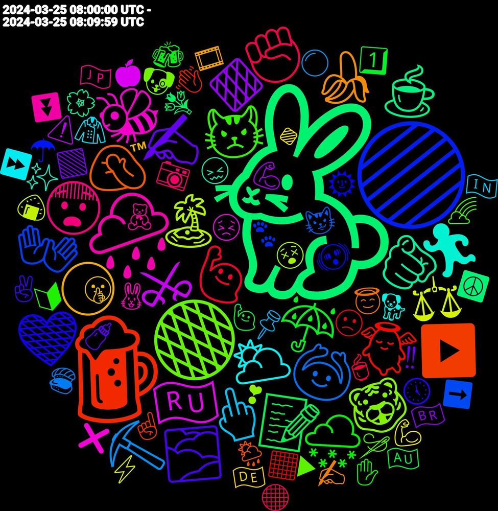 Emoji Cloud; its emojis (sorted by weighted frequency, descending):  🐇, 🍺, 🟣, 🟠, 🌧️, 🌥️, 🌕, ✍️, ☔, 🙋‍♀️, 🙆‍♀️, 🏝️, 🇷🇺, 🫵🏽, 🤦, 🤎, 😾, 😨, 🖕, 🔹, 🔶, 📝, 👼, 👐, 🐯, 🐝, 🏃, 🍌, 🌫️, 🌨️, ✊🏼, ⛏️, ⚖, ⚔, ☕, ▶️, 🫨, 🪡, 🧸, 🧥, 🤫, 🟩, 🙋🏻‍♂️, 🙁, 😼, 😵, 😣, 😖, 😇, 🕔, 🔰, 📷, 📌, 💪🏼, 💪, 💐, 👋, 🐾, 🐶, 🐰, 🐕, 🎞️, 🍼, 🍻, 🍵, 🍣, 🍙, 🍎, 🌸, 🌦️, 🌞, 🌈, 🇯🇵, 🇮🇳, 🇩🇪, 🇧🇷, 🇦🇺, ⬛, ➡️, ❣, ❌, ✨, ✍, ✌️, ✋, ⚫, ⚪, ⚡, ⚠️, ☮️, ☝, ☂, ▶, ⏬, ⏩, ™, ‼, 1️⃣