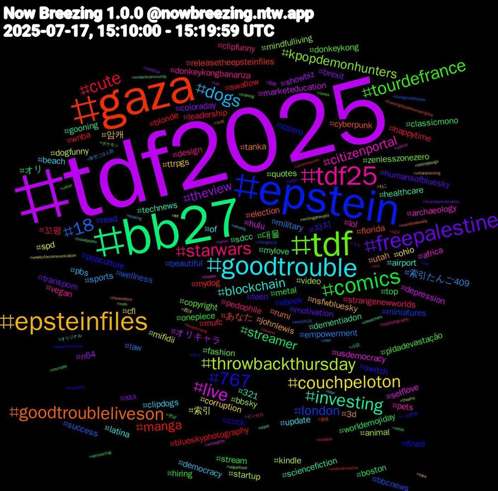 Hashtag Cloud; its hashtagged words/phrases (sorted by weighted frequency, descending):  tdf2025, bb27, gaza, epstein, tdf, tdf25, goodtrouble, epsteinfiles, freepalestine, comics, cute, 18, throwbackthursday, live, investing, goodtroubleliveson, 767, tourdefrance, starwars, dogs, couchpeloton, theview, streamer, manga, london, kpopdemonhunters, citizenportal, blockchain, utah, teen, onepiece, mufc, military, mifidii, marketeducation, gooning, florida, fined, fashion, donkeykongbananza, beach, 암캐, xxx, worldemojiday, wnba, wellness, video, usdemocracy, technews, tanka, switch, stream, strangenewworlds, sports, spd, showbiz, sdcc, releasetheepsteinfiles, read, quotes, pets, of, nsfwbluesky, motivation, metal, leadership, law, kindle, hulu, healthcare, election, ebook, donkeykong, design, democracy, corruption, coloraday, classicmono, blonde, beautiful, bbsky, archaeology, airport, 3d, 자지, 대물, 꼬평, 索引たんご409, 索引, オリキャラ, オリ, あなた, zzzero, zenlesszonezero, vegan, update, ttrpgs, transporn, top, swallow, success, startup, selflove, sciencefiction, rumi, popculture, pldadevastação, pedophile, pbs, ohio, n64, mylove, mydog, miniatures, mindfulliving, lol, latina, johnlewis, humansofbluesky, hiring, happytime, empowerment, dogfunny, depression, dementiadon, cyberpunk, cuck, copyright, clipfunny, clipdogs, cfl, brexit, boston, blueskyphotography, bbcnews, animal, africa, 321, 자위, 섹스, 변남, 대구, 青空ごはん部, 西洋, 眼鏡, 小説, 参政, 一次創作, ポケモン, ゼンゼロ, オリジナル, ねこ, うち, zelda, xrp, wwe2k24, writingprompts, writinglife, writerscommunity, worldsnakeday, workfromhome, work, wisdom, whosky, weekcforcommunication, voteblue, voiceacting, vivamarinasilva, videogiochi, veganfood, vartist, utpol, urbanplanning, urban, unfall, umamusume, uber, tshirtdesign, tshirt, travelphoto, transrightsarehumanrights, transnsfw, training, toyphotography, tour, toes, thursdaymotivation, thursday, thrashmetal, thelegendofzelda, theatre, theater, thearchers, theamateur, the, tenna, techno, teasing, tbt, tax