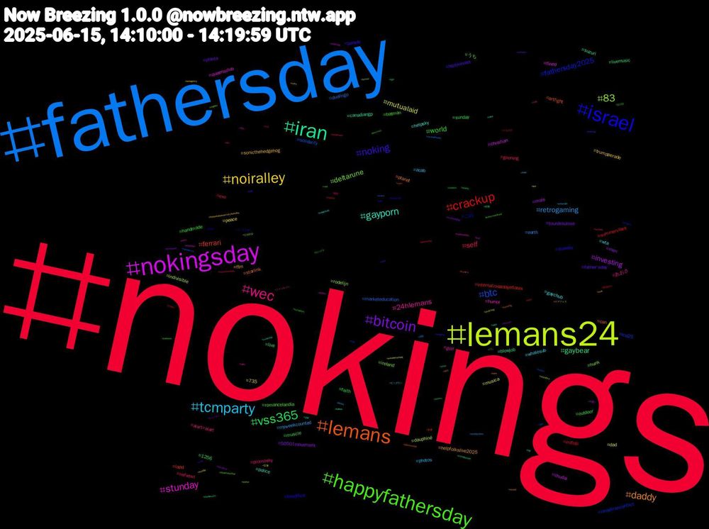 Hashtag Cloud; its hashtagged words/phrases (sorted by weighted frequency, descending):  nokings, fathersday, lemans24, nokingsday, iran, lemans, israel, happyfathersday, wec, tcmparty, noiralley, bitcoin, vss365, crackup, btc, 83, stunday, gayporn, daddy, noking, world, self, retrogaming, mutualaid, investing, gaybear, ferrari, fathersday2025, deltarune, 24hlemans, wta, sonicthehedgehog, plants, muscle, mifidii, marketeducation, indivisible, fined, suzuri, starlink, sizesky, romancelandia, promosky, photos, peace, men, live, internationaldayoflatex, ica25, hunk, humor, helpsky, helpfolkslive2025, hazbinhotel, handmade, gooning, earth, dad, chudai, blowjob, artfight, この, うち, あおさ, whalesub, trumpperade, tourdesuisse, sunday, summervibes, solidarity, rodelijn, queensclub, police, planet, parade, outdoor, nsfwtwt, myweekcounted, musica, male, livemusic, lapd, israeliranconflict, ireland, golf, gaychub, ftm, father'sday, faith, exo, duolingo, dauphiné, christian, canadiangp, can, boxoffice, batman, aiart#aiart, acab, 735, 50501movement, 1256, 중딩게이, 얼싸, 신상상납, 섹스, 상납, 보지, 박제, 父の日, 熟女, 水彩, 宝塚, 可愛い, 前橋, 世界, ワンドロneo, ワン, ファンタジー, ビッグラン, スマフェス, キャスター, ガンプラ, うちの子, художник, арт, yuri, yumeship, yeosang, yaoi, yankees, wtf, writerslift, worldle, worldbuilding, wisdems25, wind, what, wetter, wave, walletdrain, walk, vroid, viral, vinylcommunity, verseoftheday, uspolitics, undertale, trumpparade, trump's, trend, transcrowdfund, trakt, tmnt, thisiswhatdemocracylookslike, thanksdad, tgirl, telaviv, tehran, techno, tattoo, tahran, syria, swingers, surrealism, supermario, sundayvibes, sundaymorning, succubus, story, stock, steelers, steamnextfest, spirit, sona, soles, softdom, society, snk, snake, sketching, sketches, skeb, silentsunday, shopsmall, sexymen, sexyboy, series, seoagency, sensual, senryu, roadtrip, rimming, reptiles, relationships, red, record, real, readers, queerartist