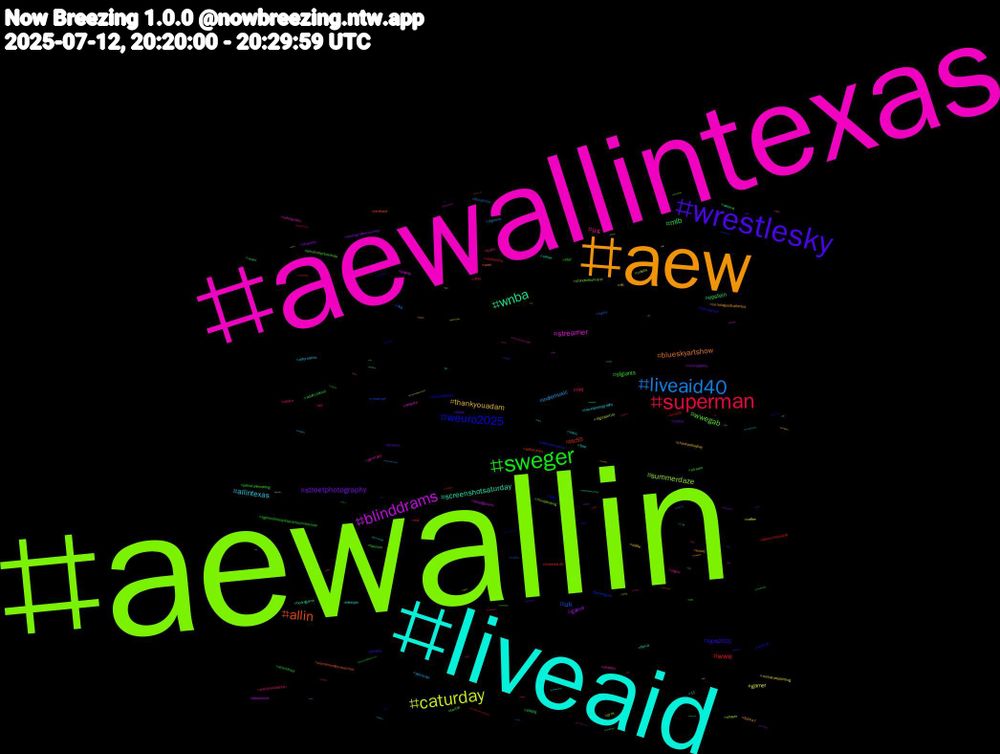 Hashtag Cloud; its hashtagged words/phrases (sorted by weighted frequency, descending):  aewallin, aewallintexas, liveaid, aew, wrestlesky, sweger, superman, liveaid40, caturday, blinddrams, wnba, allin, weuro2025, wwegab, us, allintexas, thankyouadam, streetphotography, mlb, wwe, uk, summerdaze, streamer, screenshotsaturday, blueskyartshow, sgdq2025, sfgiants, nxt, indiemusic, gamer, game, epstein, btc55, twitchstreamer, standwithukraine, showbiz, lifestyle, imnotagoodtalkerbut, fursona, fascism, epsteinlist, dog, digitalartist, baybay, wwenxt, wochenendohrwuermer, twitchaffiliate, stream, sports, sonic, selfie, photographersunited, paypig, orioles, mswmwr, minipainting, infinitynikki, free, finsub, femsky, egemenlikkayıtsızşartsızmilletindir, dildo, digimon, coffee, abolishice, 11, walletdrain, usnews, twitch, tvsky, travelphotography, thankyoubaybay, stroke, stormhour, sol, socks, shower, sharara, saree, poet, parshachat, pakistaniwedding, pakistanifashion, pakistani, miniaturepainting, micropoetry, maxi, liveaidat40, jamesgunn, grok, germany, fema, felon47, fellas, etsy, eid, dccomics, celebs, boardgames, boardgame, birdland, balls, amzicollectionsusa, altgirl, alternative, alt, aewyallin, adultcontent, adamcolebaybay, 게이, 文房具, オールナイト, ウマ娘, イマソラ, アクセサリー, ww3, writersky, writerscommunity, womenempowerment, wolf, withnothing, wiederaufbau, whalesub, wet, webtoon, warriorsnation, vssdaily, vr, voteblue, view, vflinscheffau, vawx, usdemocracy, united, union, umamusume, twittertiden, twitchstream, twitchschedule, twinpeaks, tropicalstorm, trial, transrightsarehumanrights, traitortrump, train, trade, tna, tiny, thesims4, theamazingdigitalcircus, thealliedforces, team, tadc, taboo, supergirl, summerfun, success, spread, spnnovi, sonyalpha, sonicartist, sona, softiesaturday, smallboobs, slfurry, skyhub, saturday, sale, rwby, rhoc, redsox, record, rays, publicnudity, psychology, primeday, positivity, polden, pokémongo, pokemonmysterydungeon, pokemonfanart, pikmin, photograghy, pdx, oregon, oilpainting, ocean, ocartist, nxtgreatamericanbash, nxtgab, nws, np, now, nonazis, nipples, nikke, newyork, natural, nationals, nascar