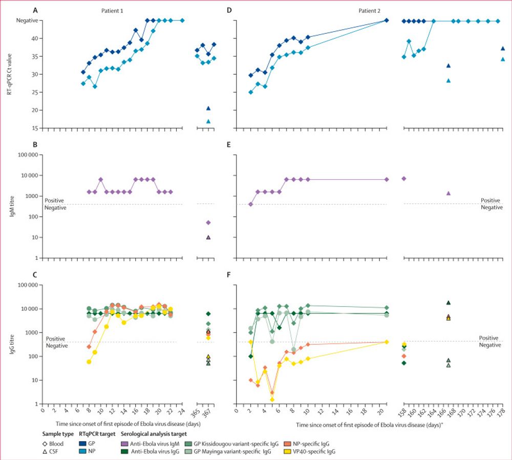 Fatal meningoencephalitis associated with Ebola virus persistence in two survivors of Ebola virus disease in the Democratic Republic of the Congo: a case report study