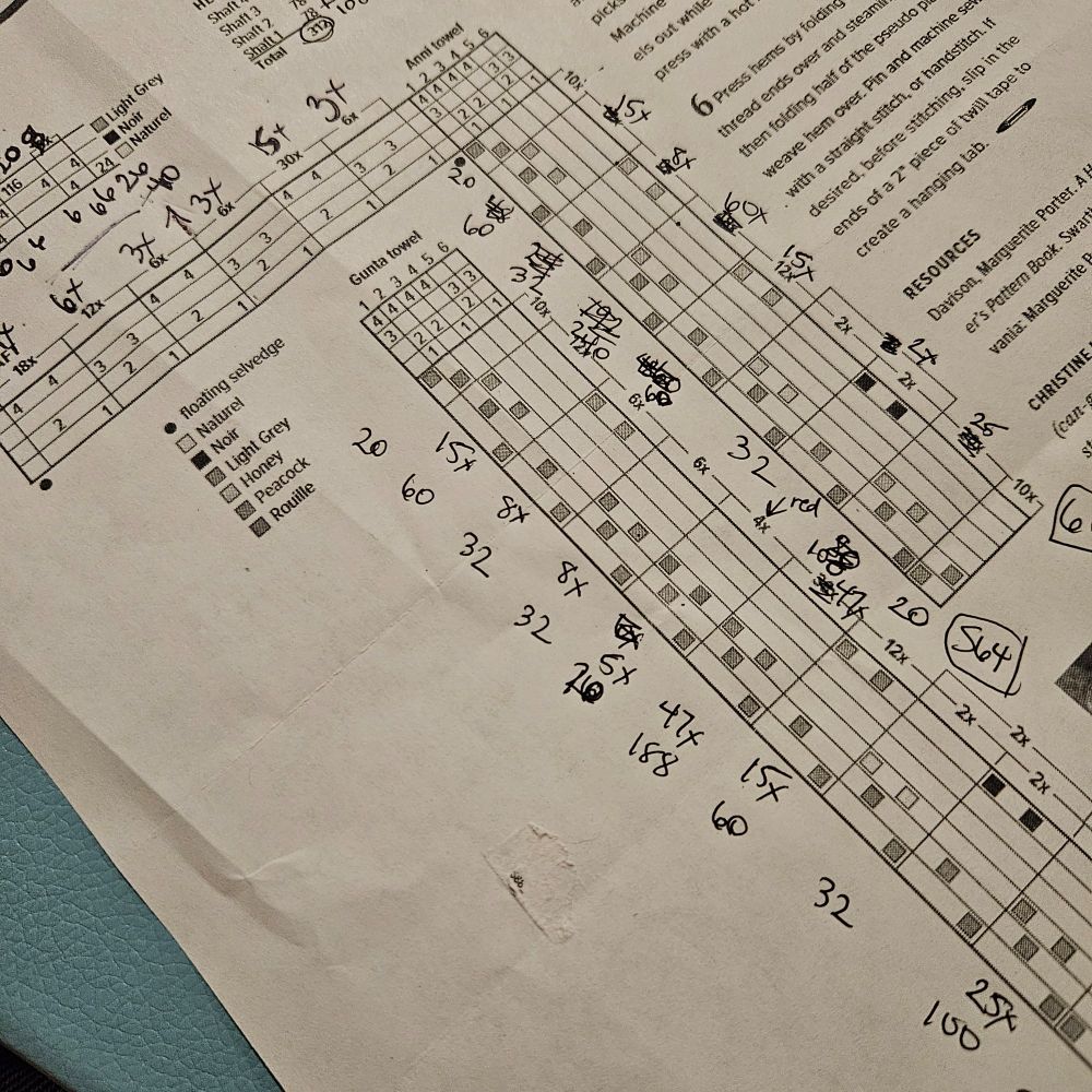 A printed weaving draft with new numbers scribbled on for repeats and total ends. Not shown is the translation from 4 shafts to 8 shafts.