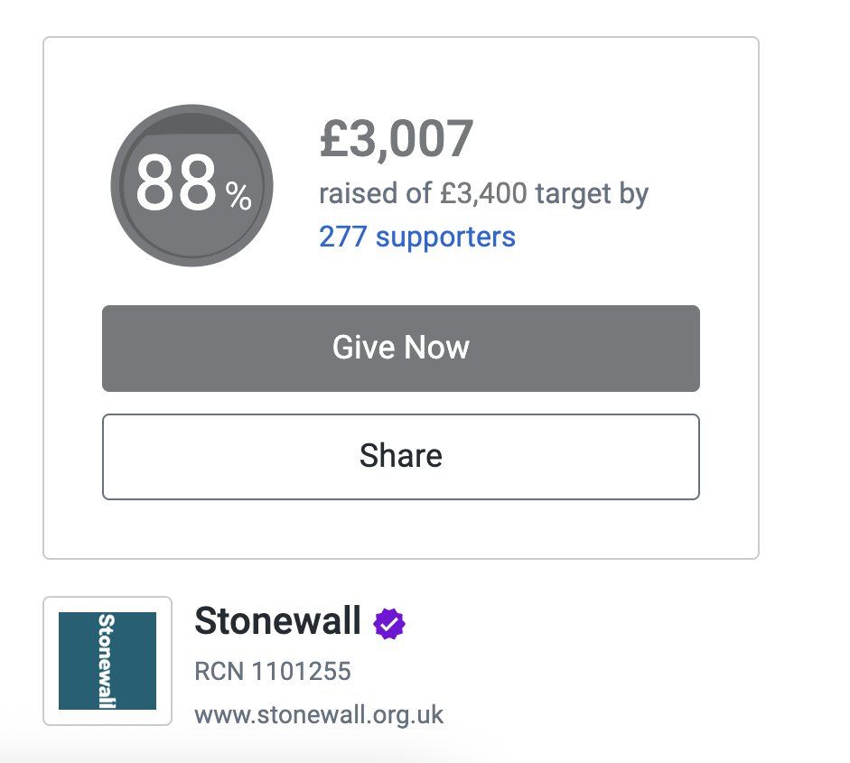 A screenshot of a JustGiving page. The gray circle reads 88% and the text reads £3,007 raised of £3,400 target by 277 supporters. Give now. Share. With the Stonewall information and RCN at the bottom