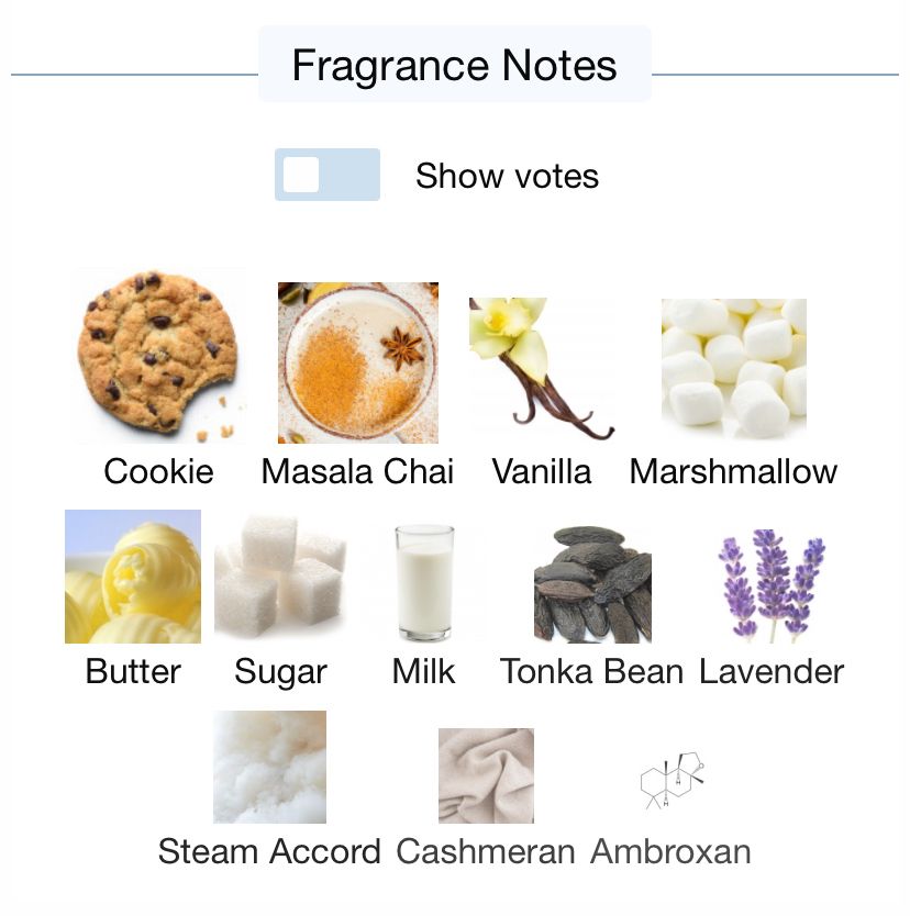 Moon magic fragrance notes
