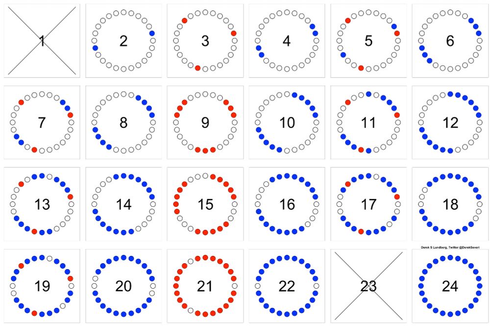 Loading diagrams for a 24-position rotor and different numbers of samples. Only 1 and 23 tubes can't be balanced.