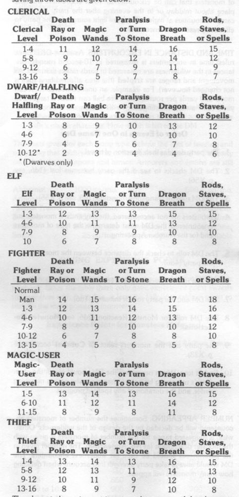 Cook Expert Rules saving throws