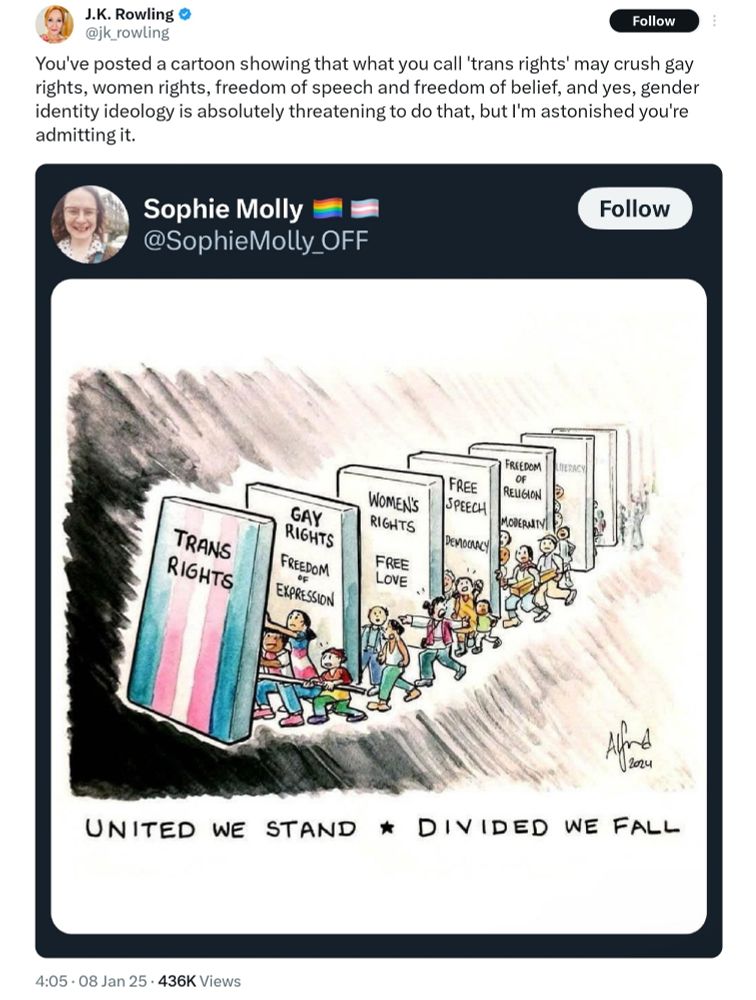 A tweet from JK Rowling quoting a screenshot of a picture that depicts domino pieces with the first being Trans Rights which is about to fall on all other rights. The quote goes, "You've posted a cartoon showing that what you call 'trans rights' may crush gay rights, women rights, freedom of speech and freedom of belief, and yes, gender identity ideology is absolutely threatening to do that, but I'm astonished you're admitting it."