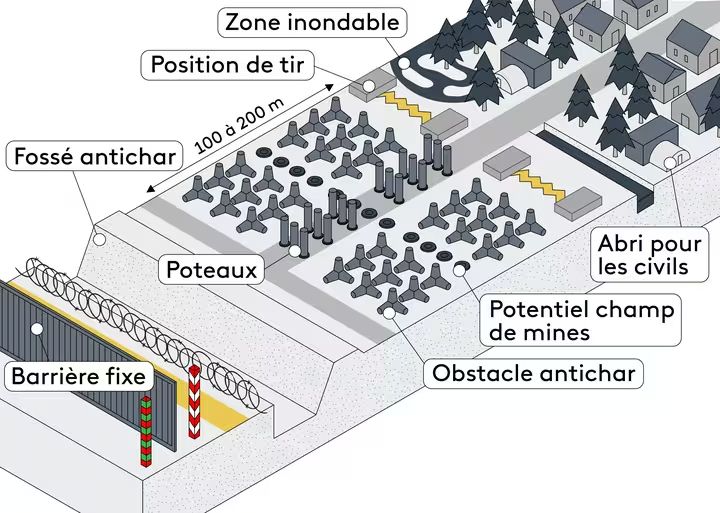 Infographie réalisée par Héloïse Krob pour franceinfo. Elle montre un projet d'aménagement de la frontière entre la Pologne et la Russie, et notamment un potentiel champ de mines