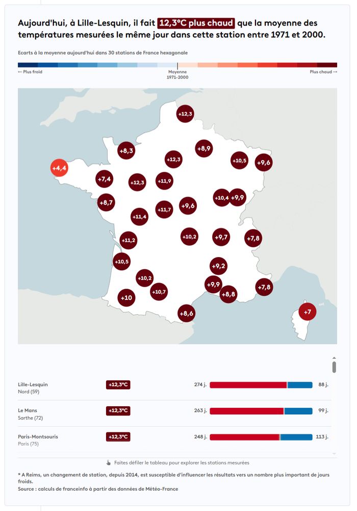 Carte des écarts à la moyenne des températures, mardi 1er juillet, en France. A Lille, on observe plus de 12 degrés de différence avec ce qui avait été observé dans cette station un 1er juillet entre 1971 et 2000