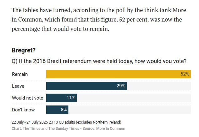 Screenshot of the "Bregret" bar chart from the quoted article