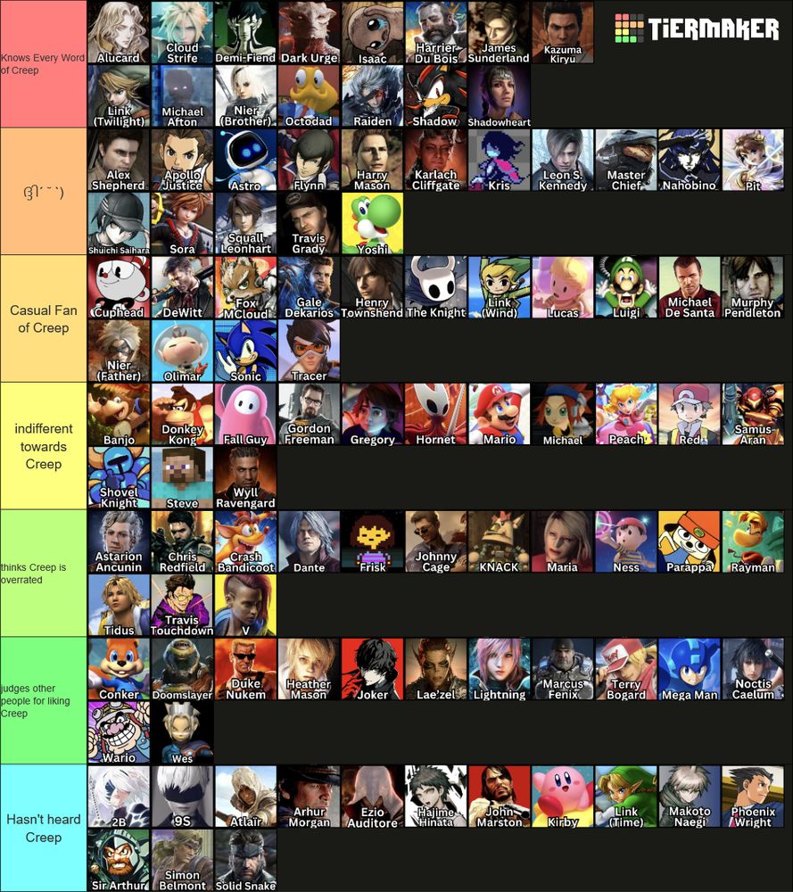 knows every word - alucard, cloud, SMT 3 guy, dark urge, Isaac (Binding), Harry Disco Elysium, James Sunderland, Kiryu, Link (Twilight), Michael After (nier (brother), octodad, raid, shadow, shadowheart

thumbs up: alex shpard, apollo justice, astrobot, Fly SMT 4, Harry Mason, Karlach, Kris, Leon, Master Chef, SMT5 guy, Pit, Shuichi, Sora, Squall, Travis , Yoshi

casual fan of creep: cuphead, Dwitt, fox mcloud, gale, henry townshed, the knight, link (wind), lucas, luigi, Michael GTA5, murphy Pendleton, Nier (Father), Olimar, sonic, tracer

indifferent towards creep: banjo, donkey kong, fall guy, gordon freeman, gregory, hornet, mario, michael (pokemon), peach, Red, samus, shovel knight, steve, Wyll

thinks creep os overrated: Astarion, chris redfield, crash, dante, frisk, johnny cage, KNACK, maria, ness, parappa, rayman, tidus, travis touchdown, V

judges others people for liking creep: Conker, doomslayer, duke nukem, heather mason, joker Persona, Lae'zel, Lightning FF, Marcus Fenix, Terry Bogard, Mega Man, Noctis, Wario, Wes (pokemon)

hasnt heard creep: 2b, 9s, Altai, arthur morgan, ezio, hajime, john marston, kirby, link (ocarina), makoto, phoenix wright, sir arthur, simon belmont, solid snake