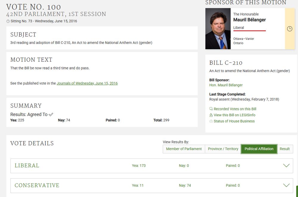 Screenshot of the vote to pass the bill to change O Canada in 2016. Approved by 223-74.