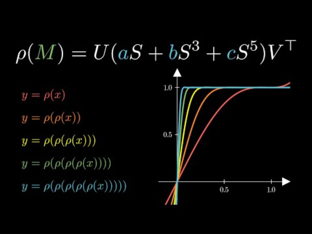 This Simple Optimizer Is Revolutionizing How We Train AI [Muon]