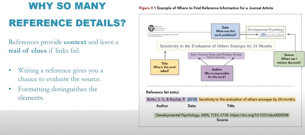 Why So Many Reference Details?
References provide context and leave a trail of clues if links fail.
* Writing a reference gives you a chance to evaluate the source.
* Formatting distinguishes the elements.
A figure shows the relationship between the author, date, title, and source elements of a reference and those details as shown on the first page of a journal article. This figure can also be found at https://apastyle.apa.org/style-grammar-guidelines/references/basic-principles