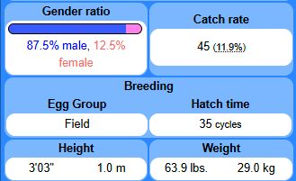 Remember that meme about breeding Vaporeon? This is a snippet from the Vaporeon Bulbapedia page explaining that 87.5% of all Vaporeon were male and they only had an 11.9% catch rate. This is that meme, but again, but for pride. 

'Dramatization soon to be seen on History Channel': "So it turns out both of them were likely homies. Those nine you ran through to chase that ten, was it worth it? The only thing more made up then these numbers is yo'ass who claims not to be part of the alphabet mafia. Just tell them they're cute, damn." -- by Professor Chronotis  'Ancient Aliens' Historian Specialist for extinct species and from a tv show first seen in 1979AD(HD).

Shoutout to the Gender Unknown, you know I got u.

Happy pride.