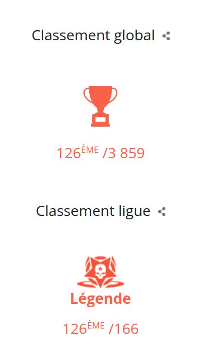 Résultats de ma participation au Summer Challenge 2025 de Codingame : 126e/3859 ; 126e/166 dans la ligue Légende
