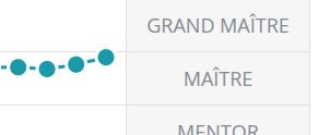 Je suis pas grand Maître