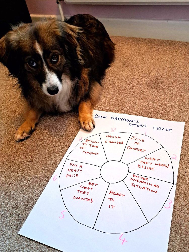 Picture of dog next to Dan Harmon's story circle