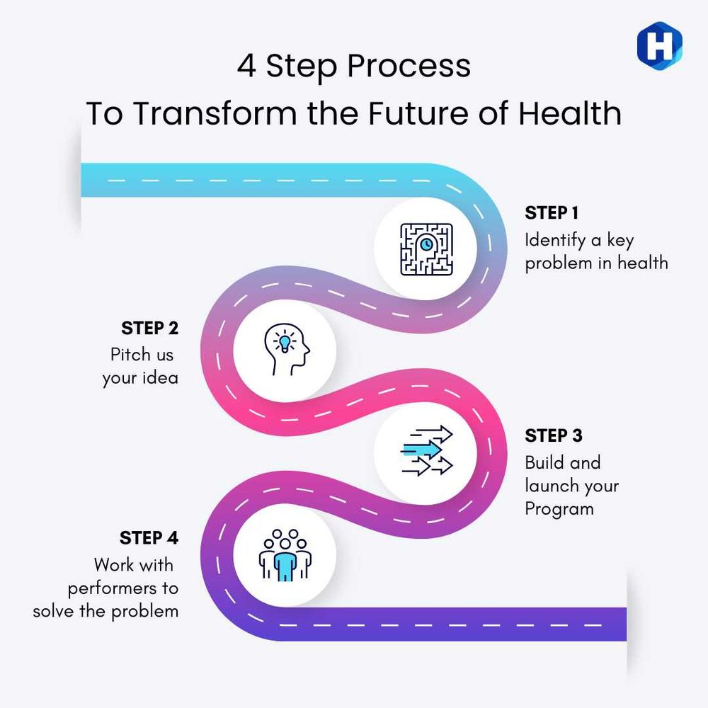 4 Step Process To Transform the Future of Health: Step 1 Identify a key problem in health. Step 2 Pitch us your idea. Step 3 Build and 
launch your Program. Step 4 Work with performers to solve the problem. Road graphic with icons on a grey background. 