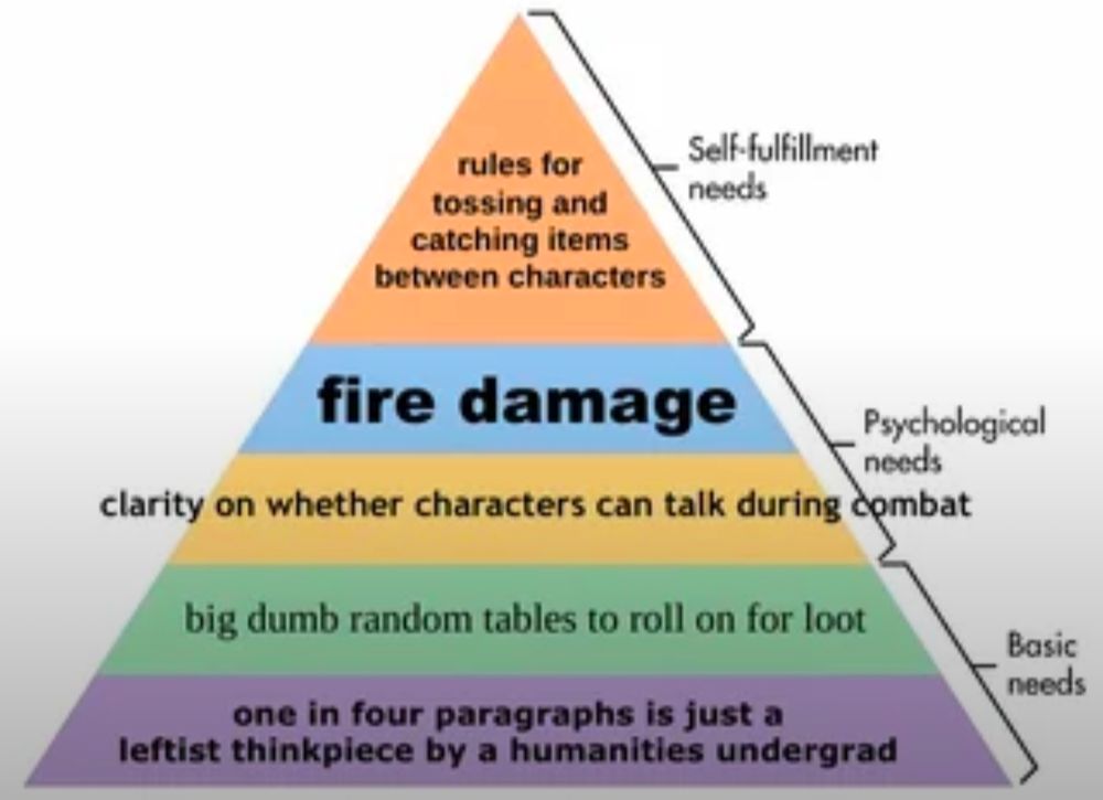 A joke version of the basic needs/psychological needs/self-fulfillment needs pyramid, the important part is the base section, which reads: "one in four paragraphs is just a leftist think piece by a humanities undergrad"