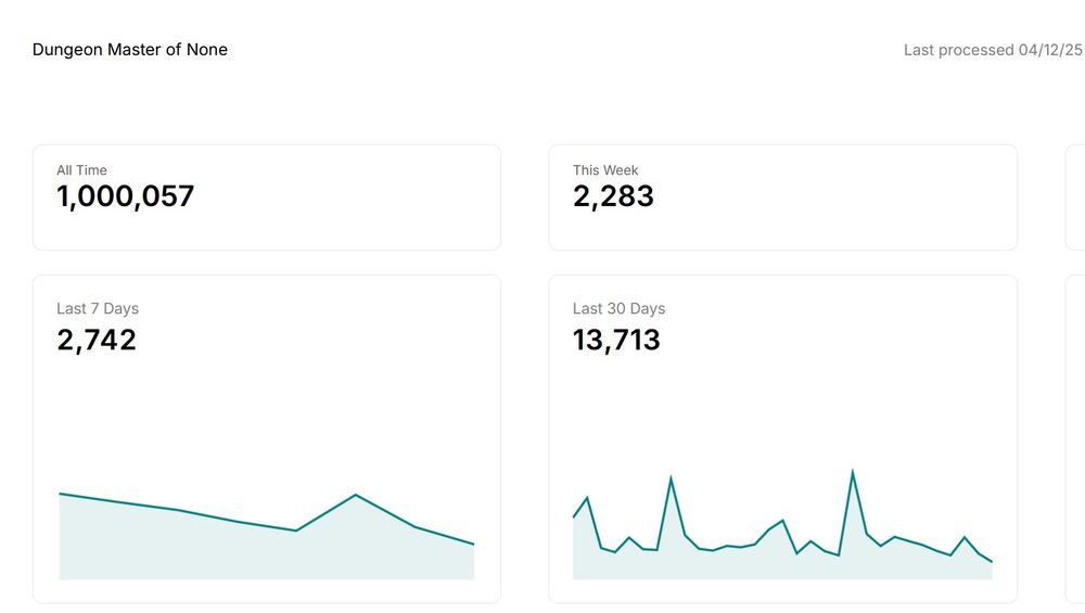 A screenshot showing that Dungeon Master of None episodes have been downloaded one million times
