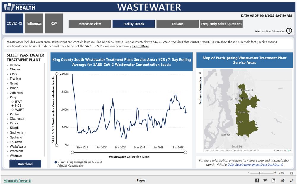 A screencap of the Washington State Department of Health's Covid wastewater data for the King County South Wastewater Treatment Plant. The trend line of the graph is described in the toot text.