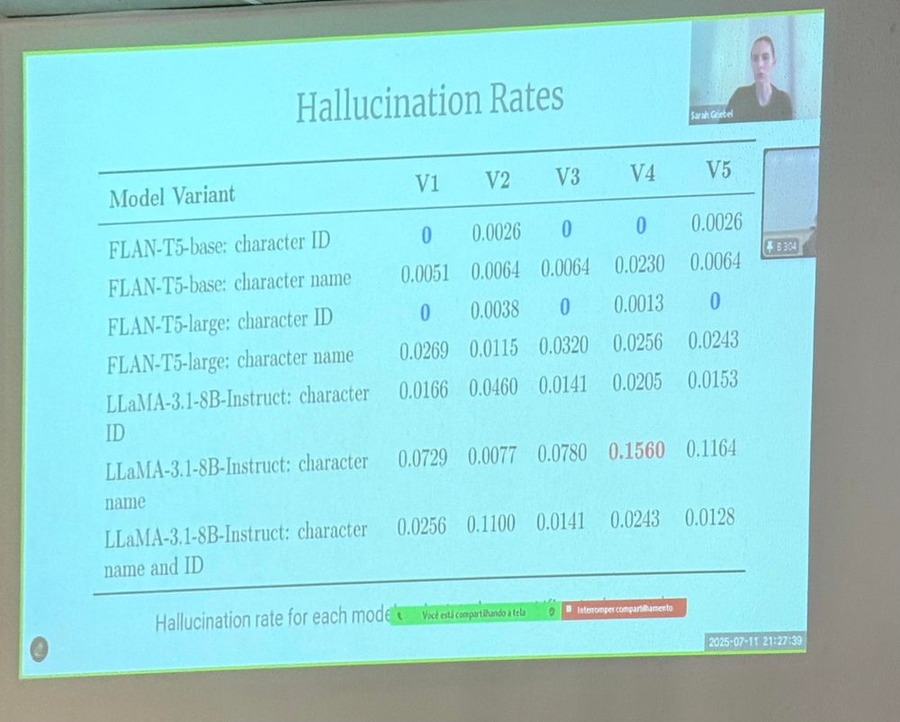 Hallucination Rates for the study of speaker attribution in Middlemarch