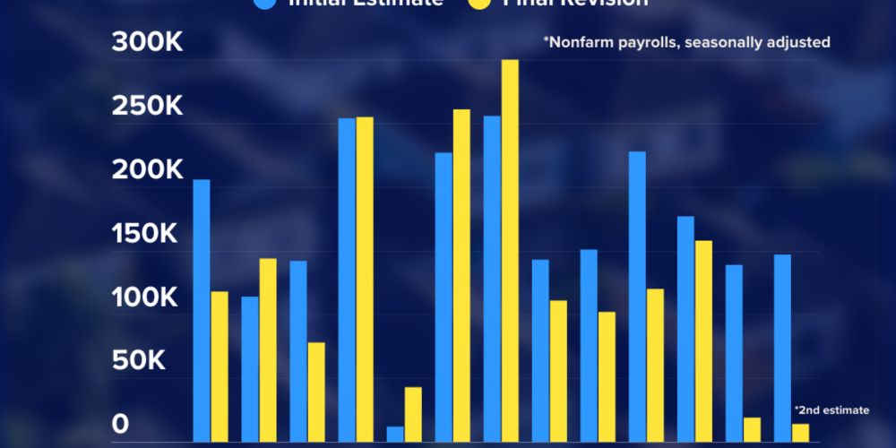 Change in initial job estimate from June 2024 to June 2025