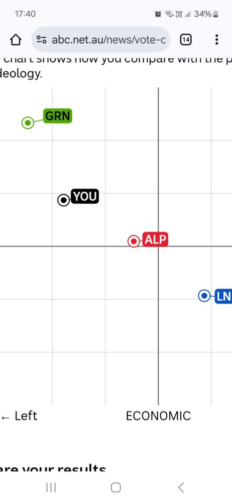 Screenshot showing I'm green leaning.