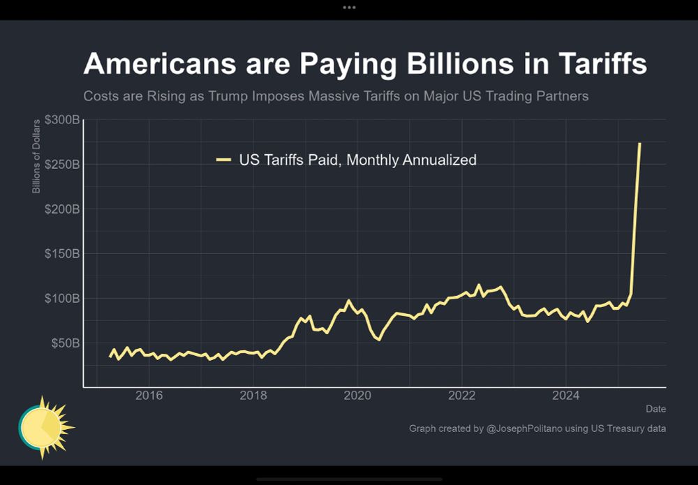 Americans are paying billions in tariff taxes. 