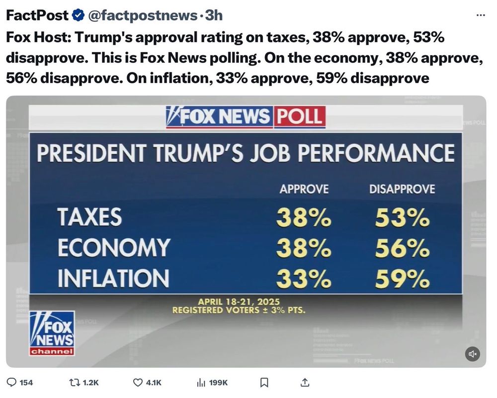 Trump polling.