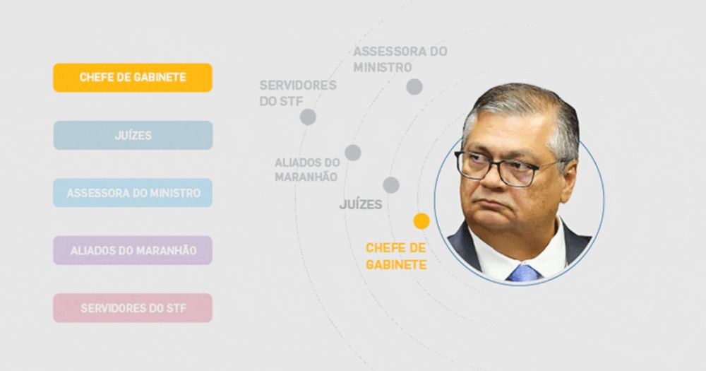 Quem é quem no gabinete de Flávio Dino, ministro do STF que demanda ação do governo contra queimadas