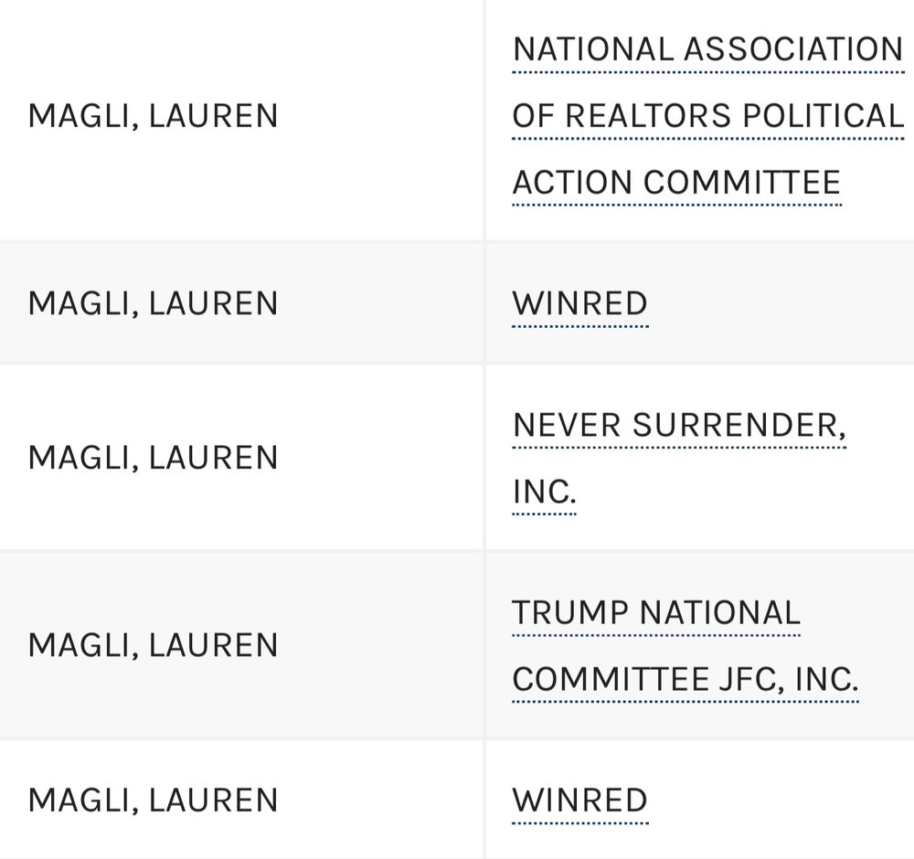 Donor history for Lauren Magli
