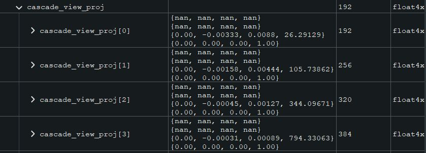 4 cascade view_projection matrices where the first 2 rows are all NANs